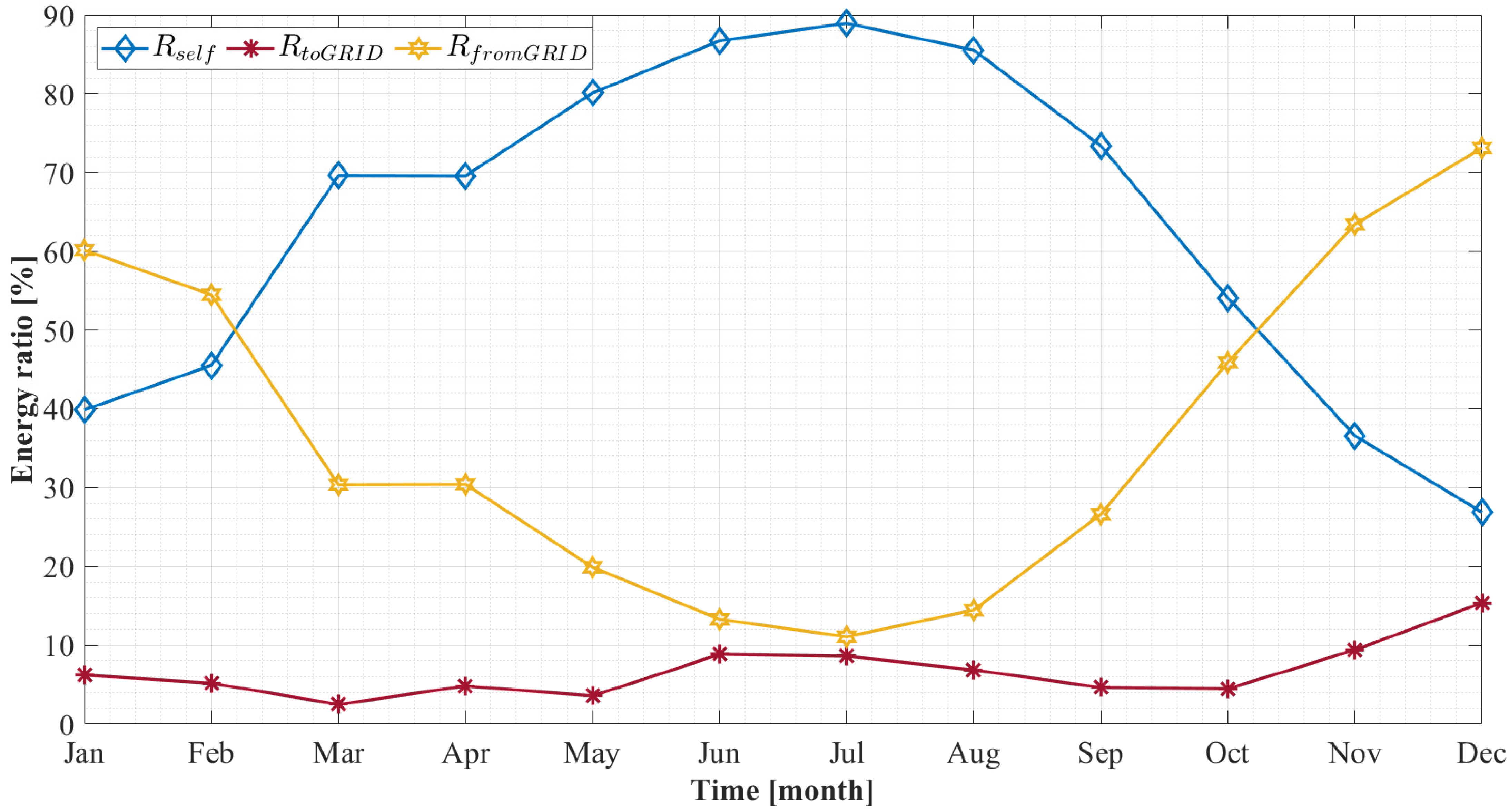 Energies 14 07657 g009