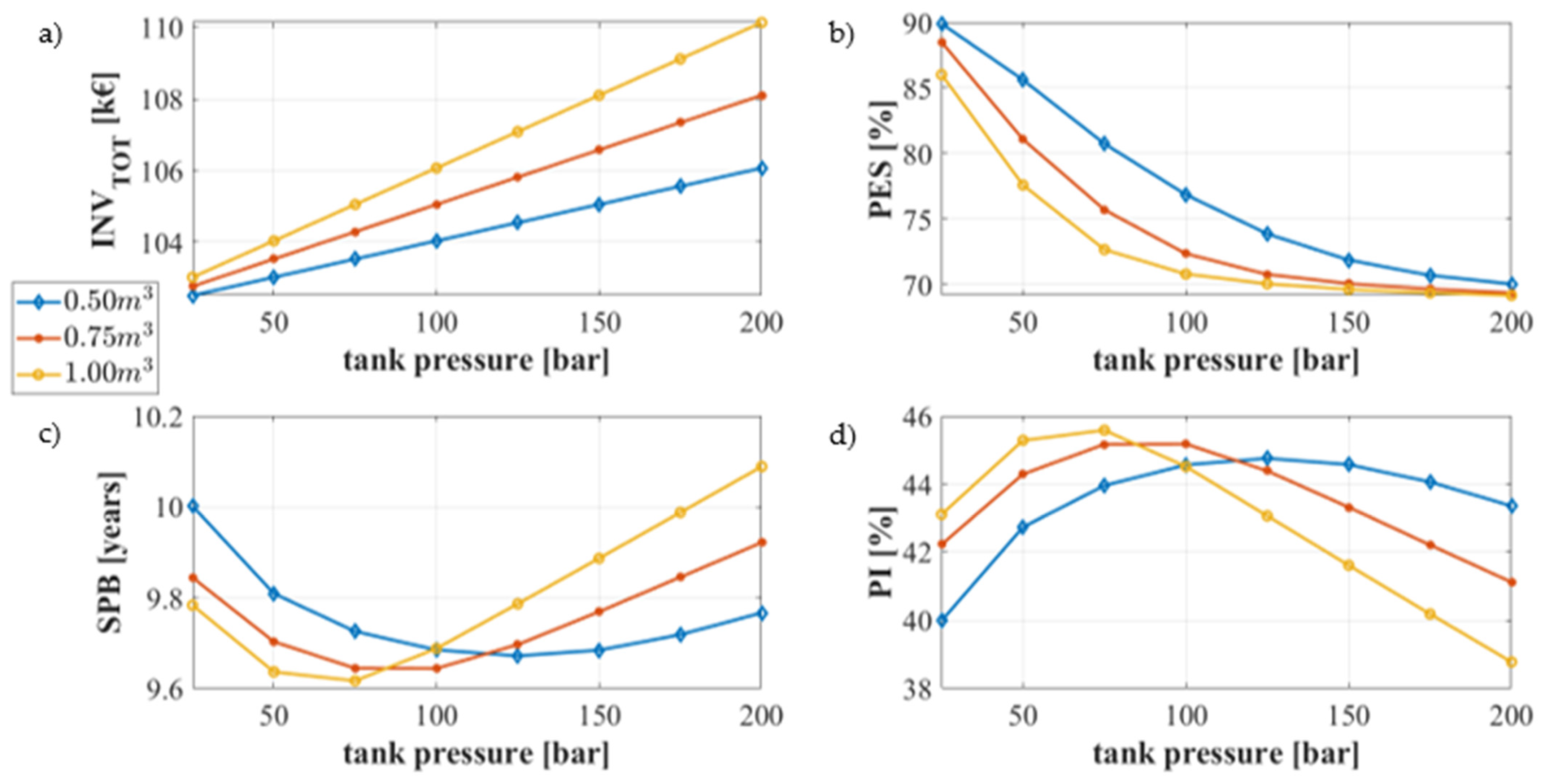 Energies 14 07657 g010