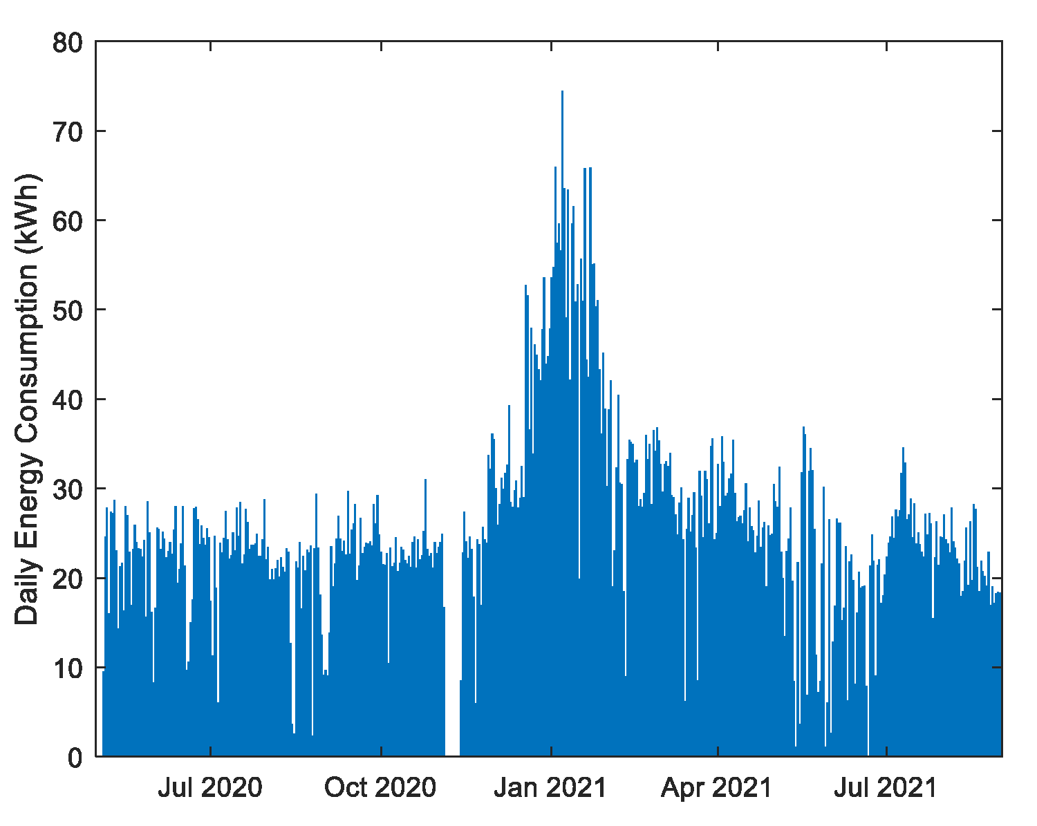 Energies 14 07664 g003