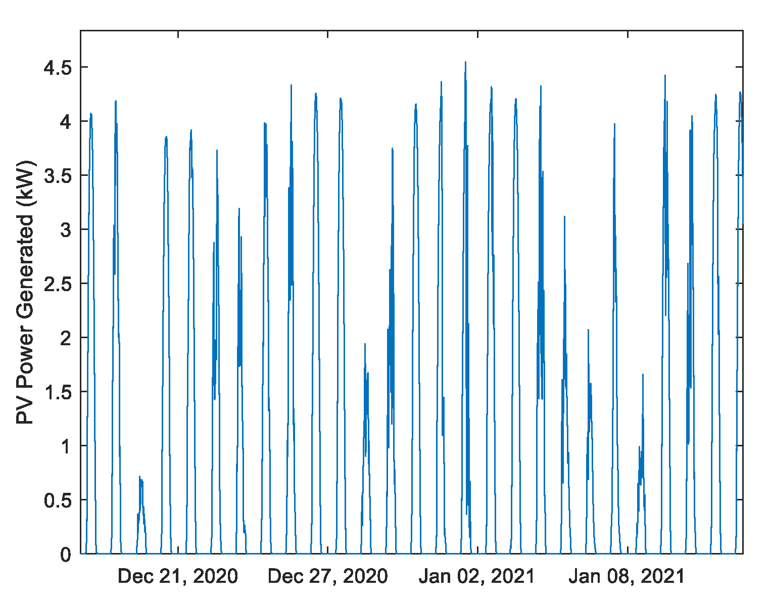 Energies 14 07664 g004