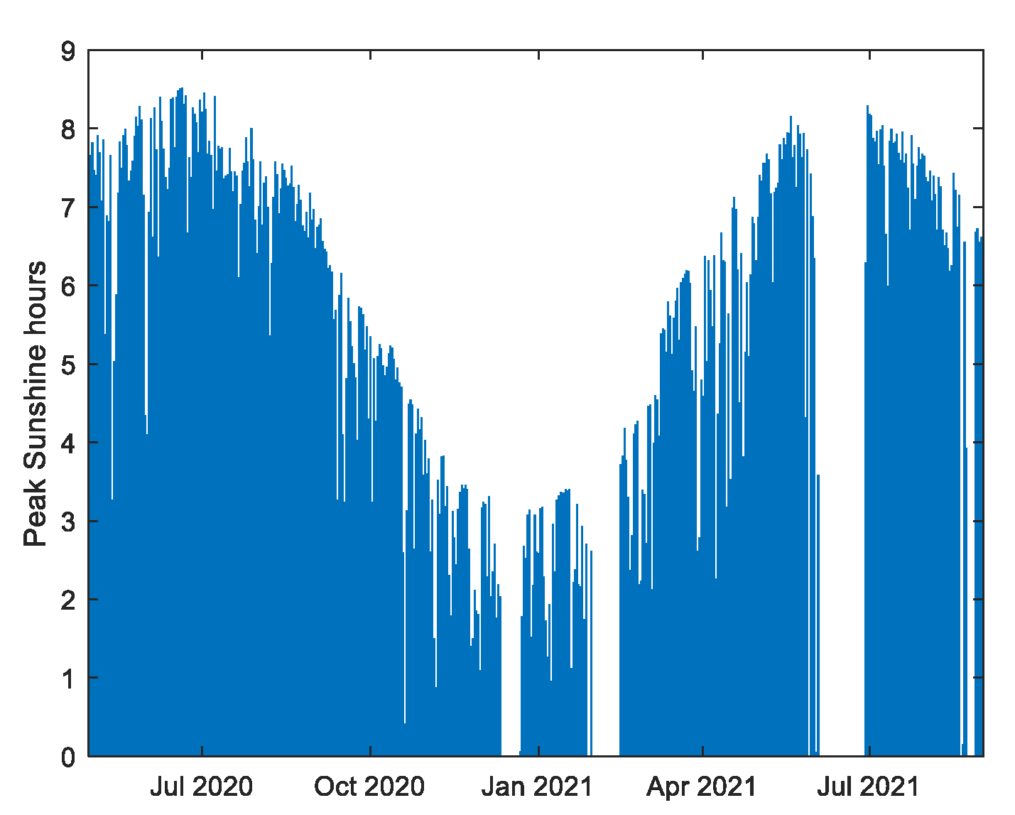 Energies 14 07664 g005