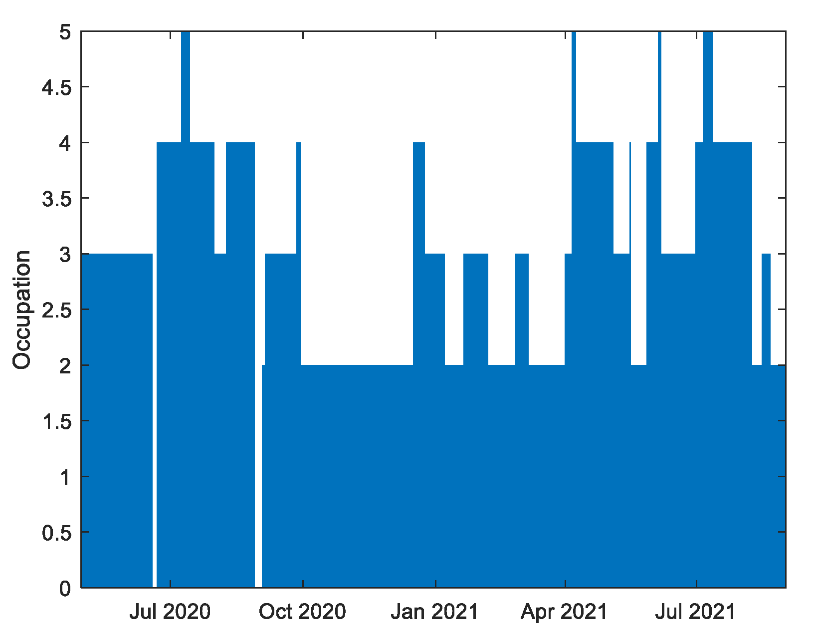 Energies 14 07664 g007