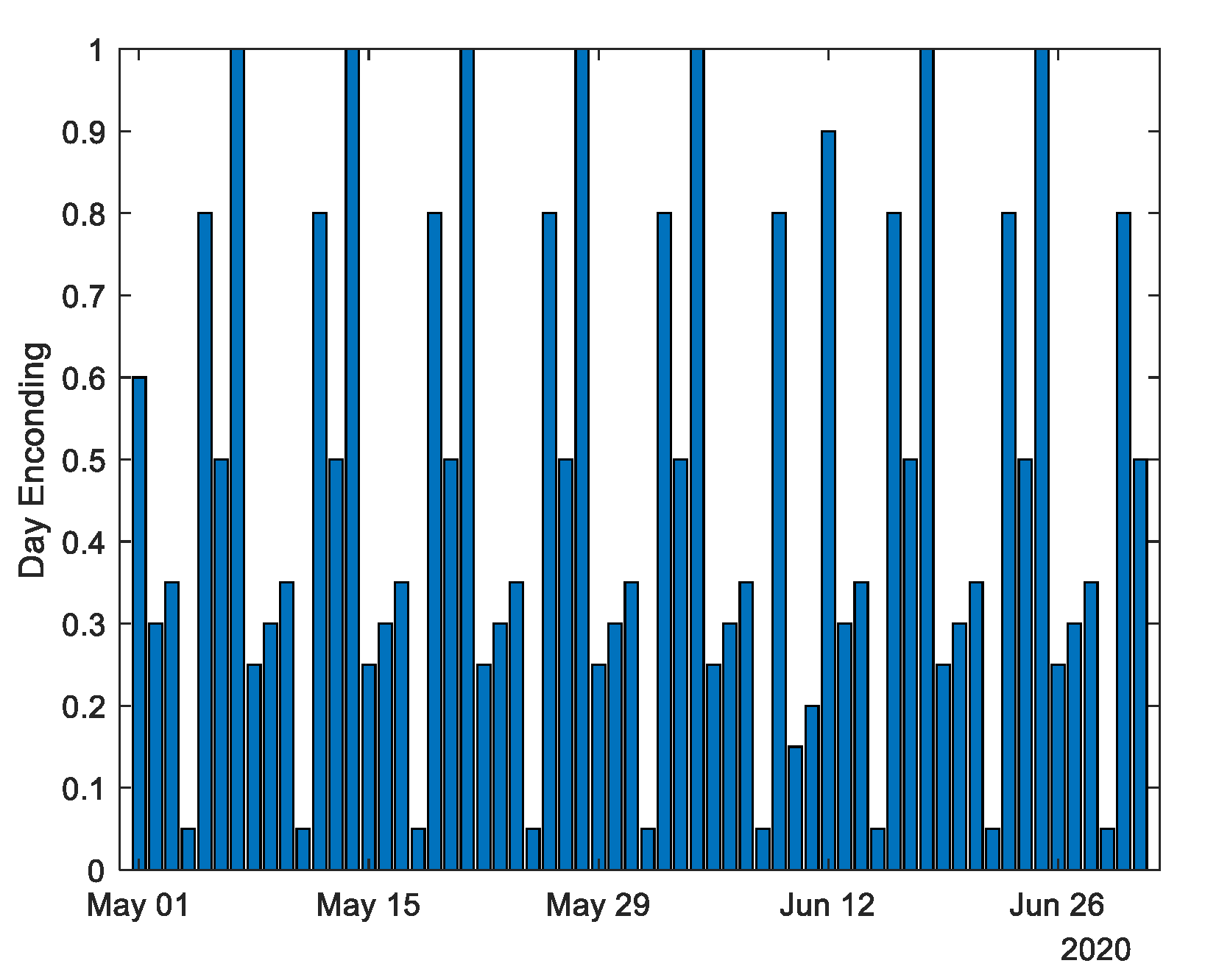 Energies 14 07664 g008