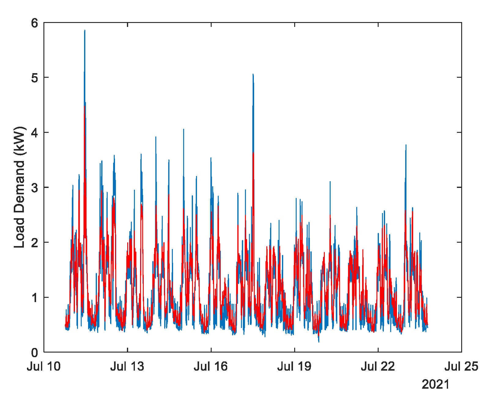 Energies 14 07664 g011