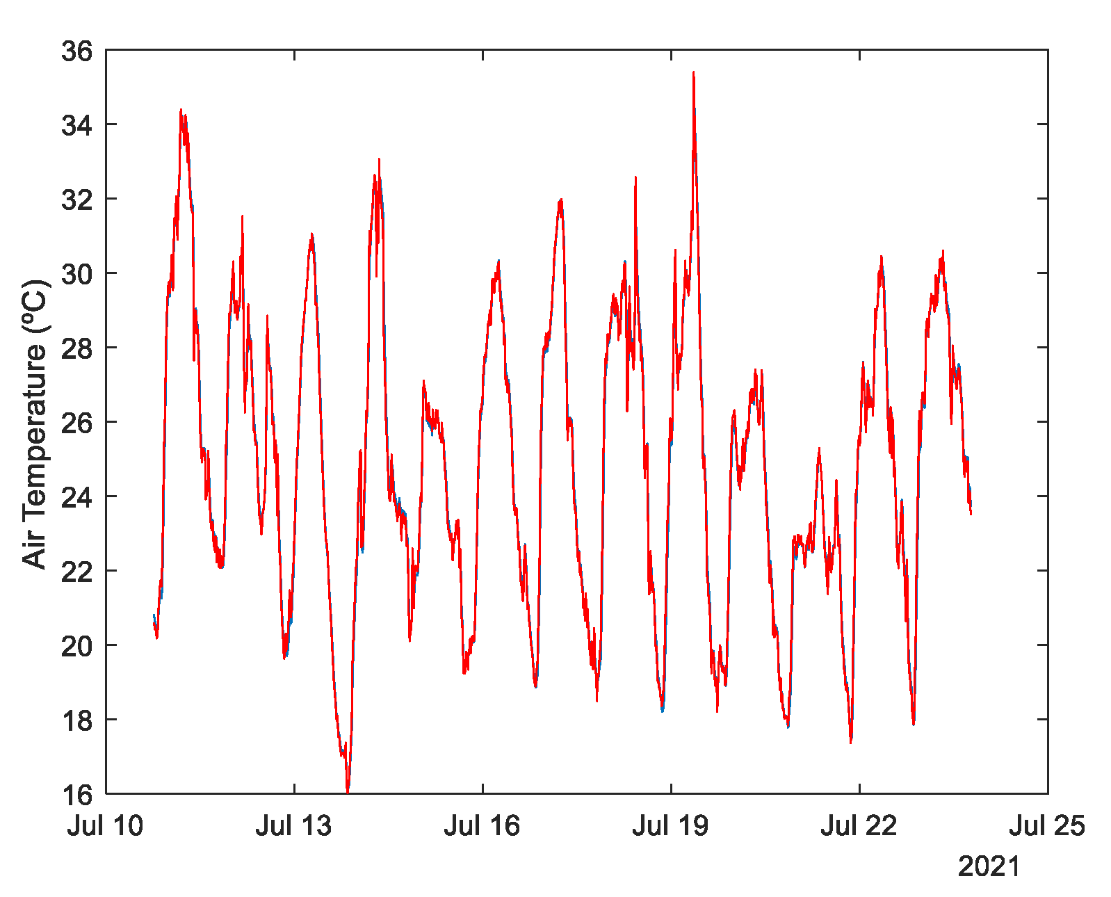 Energies 14 07664 g017