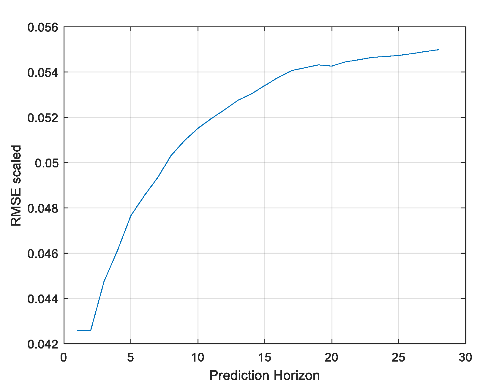 Energies 14 07664 g019