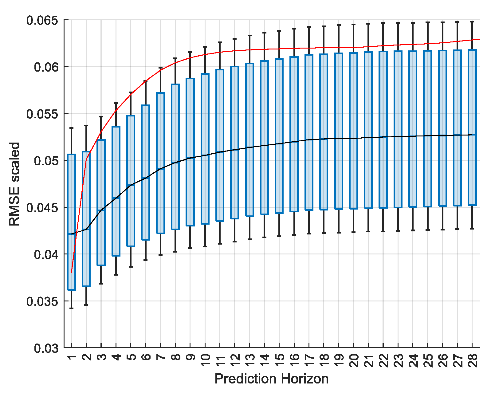 Energies 14 07664 g028
