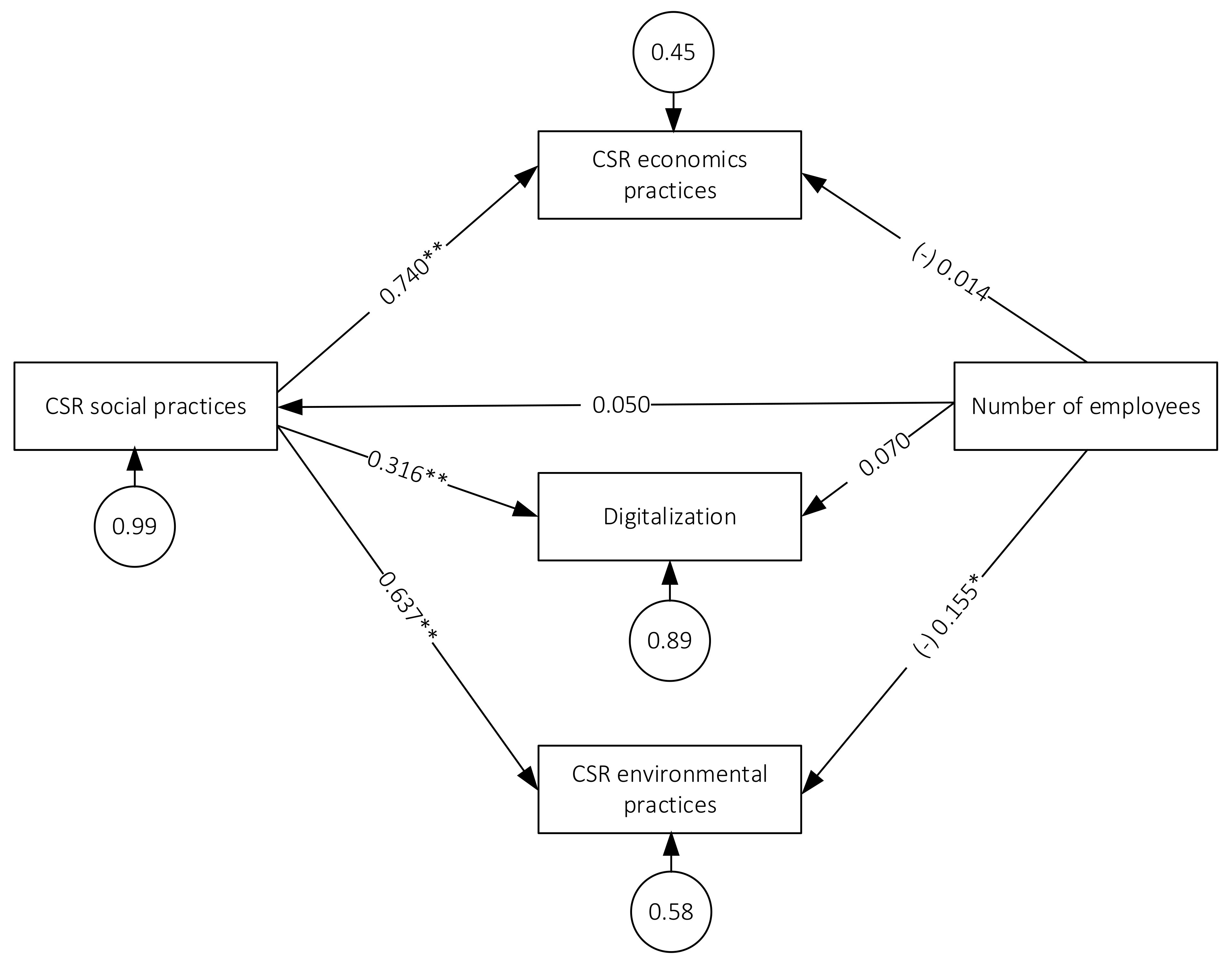 Energies 14 07666 g001 Energies 14 07666 g001