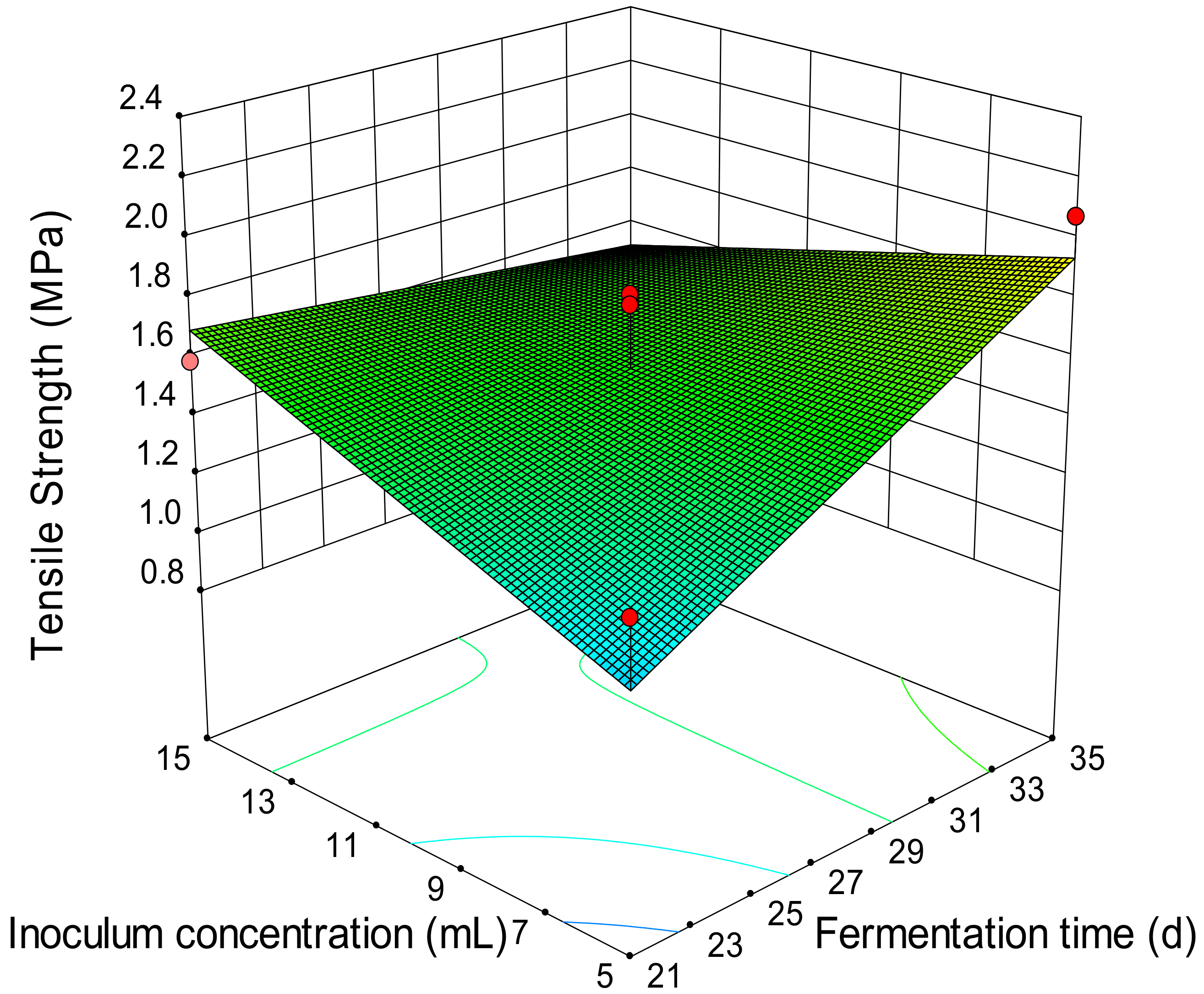 Energies 14 07670 g002