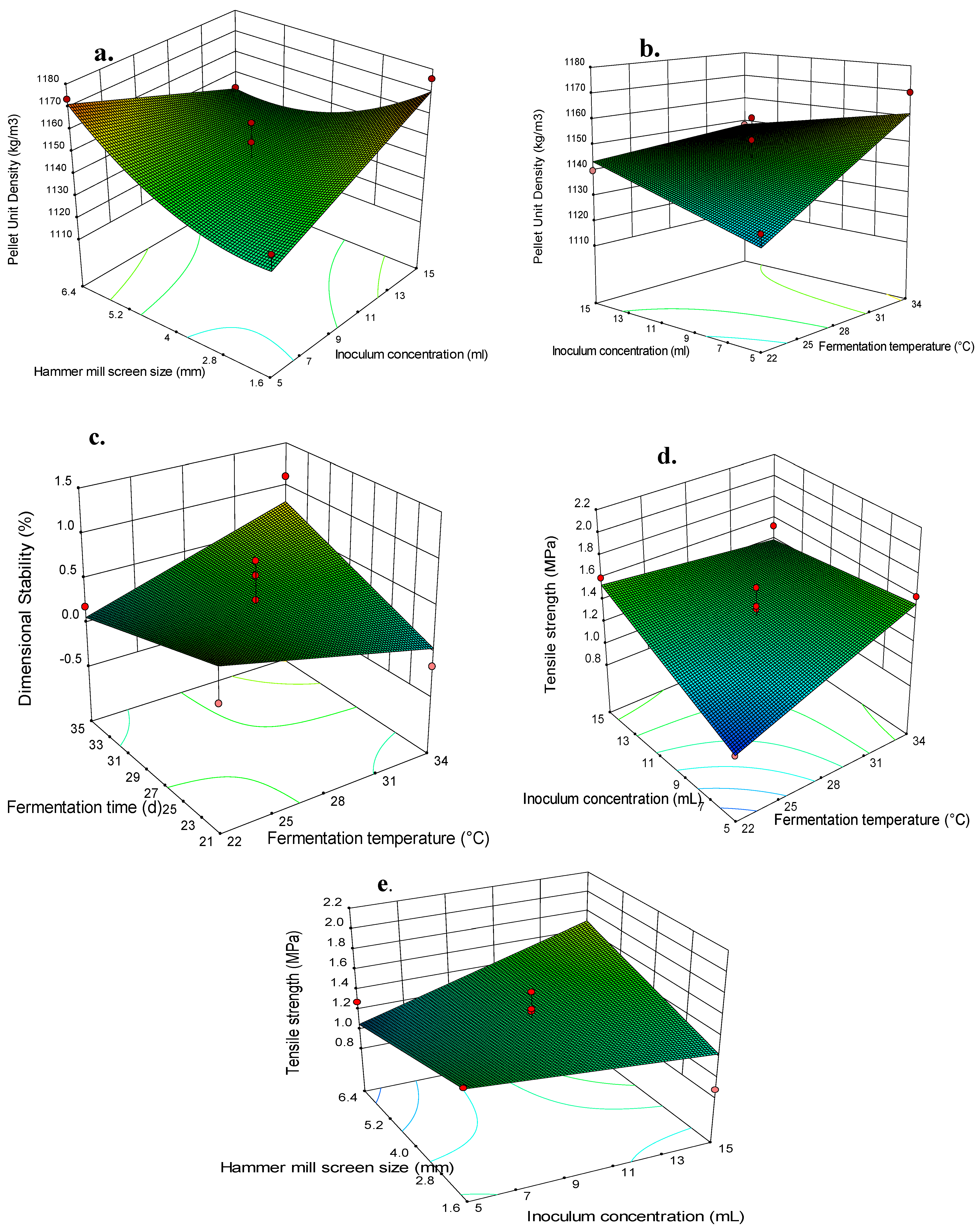 Energies 14 07670 g003
