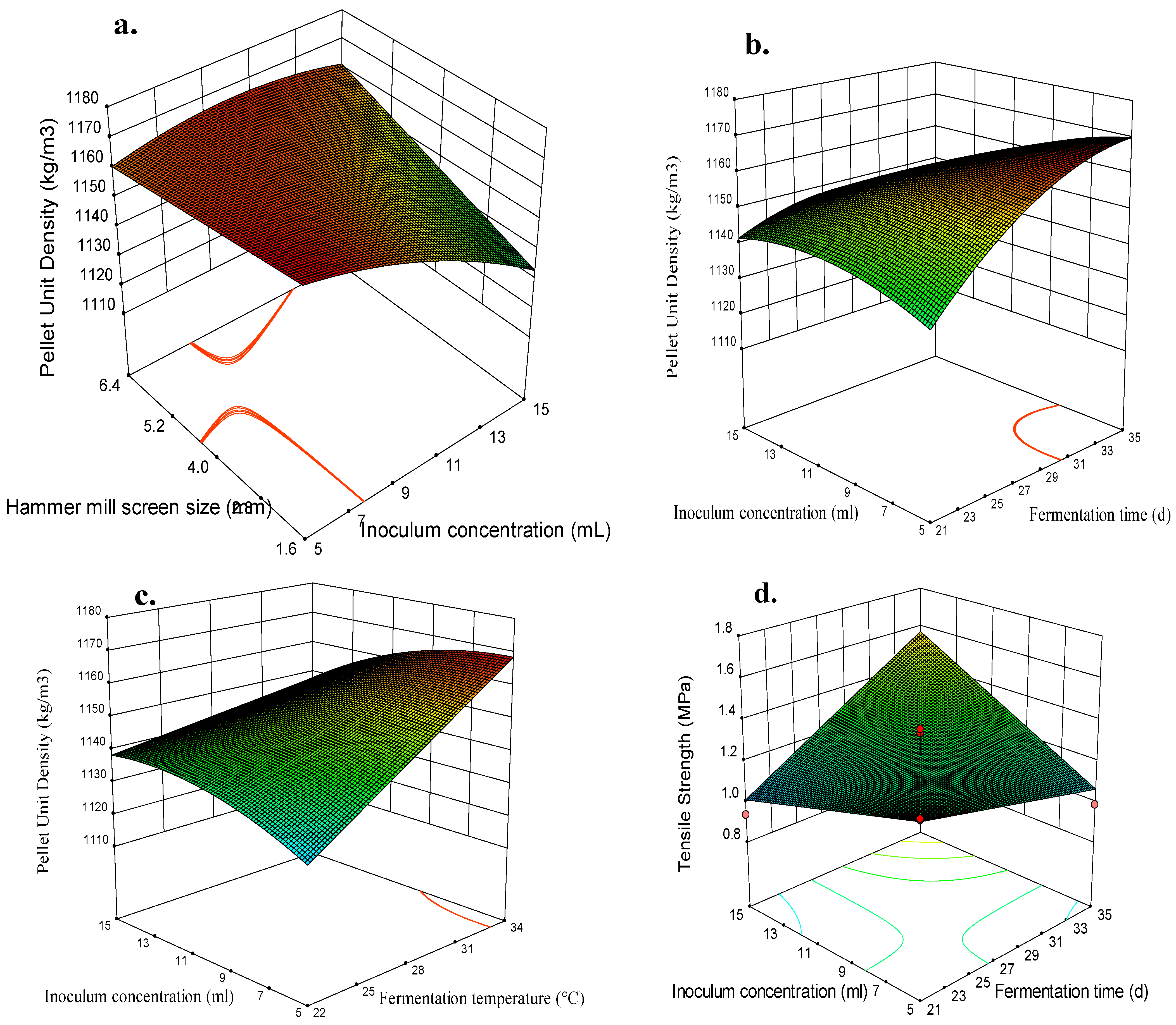 Energies 14 07670 g004