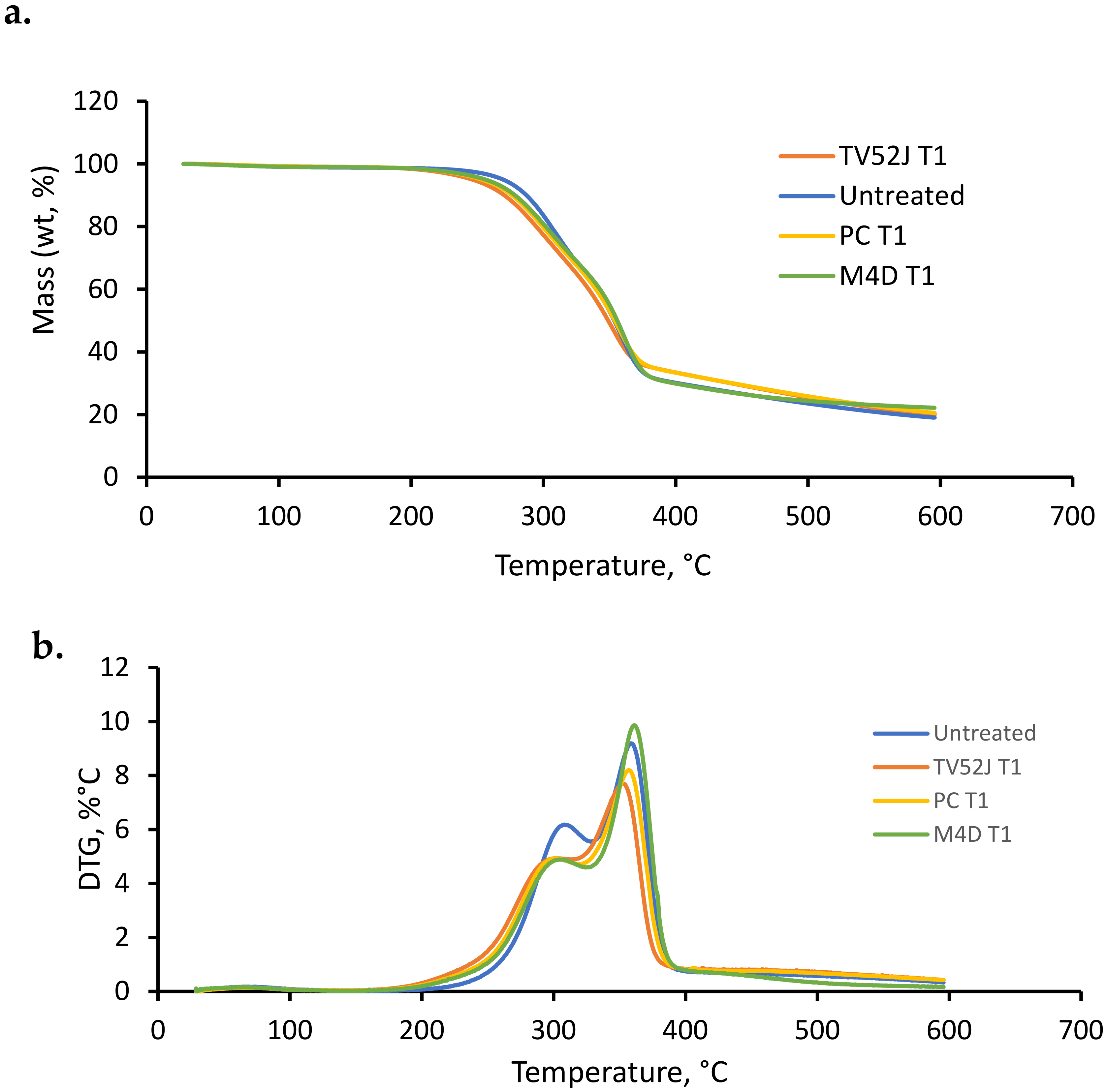 Energies 14 07670 g006