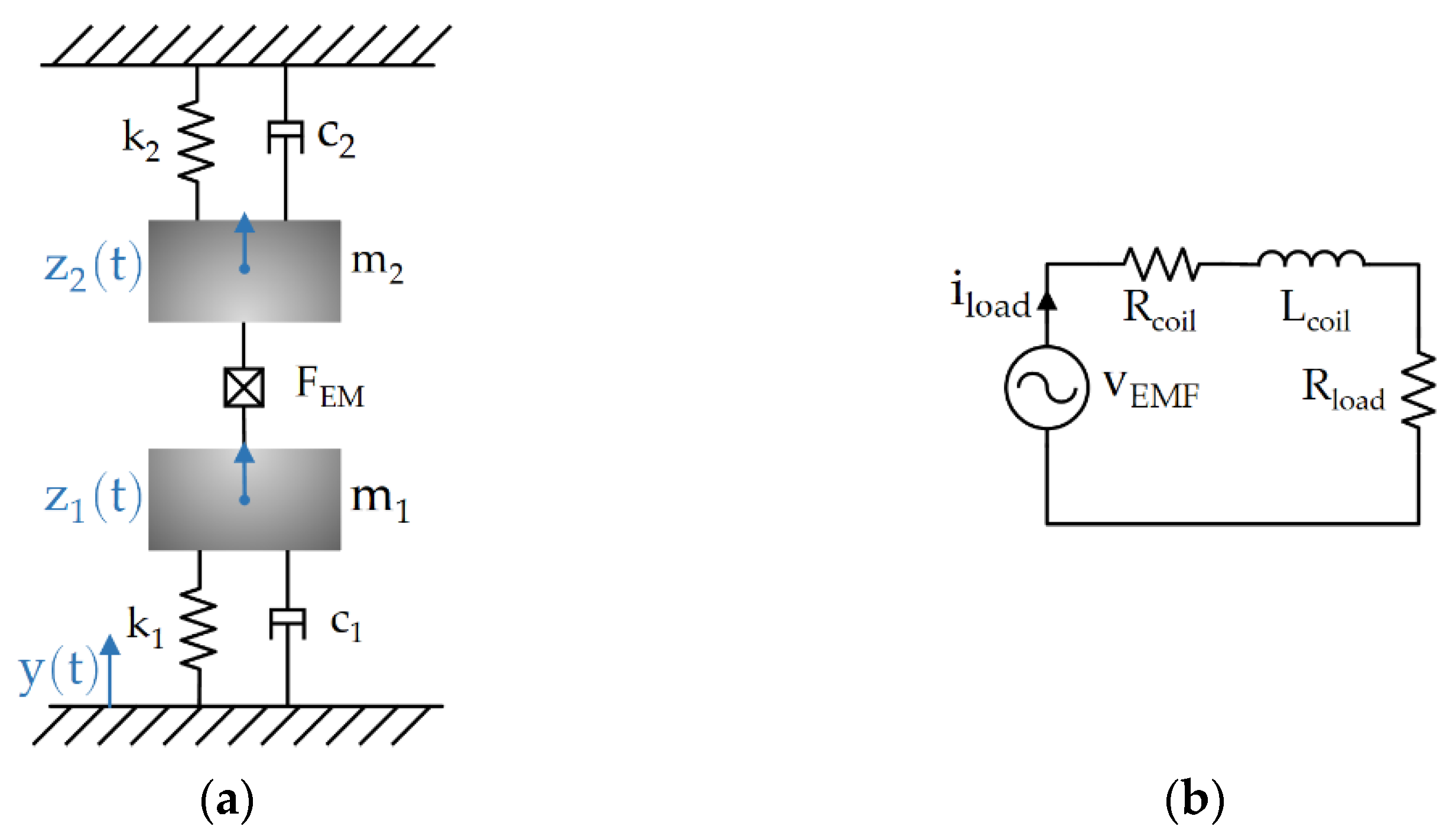 Energies | Free Full-Text | A Dual Resonance Electromagnetic Vibration ...