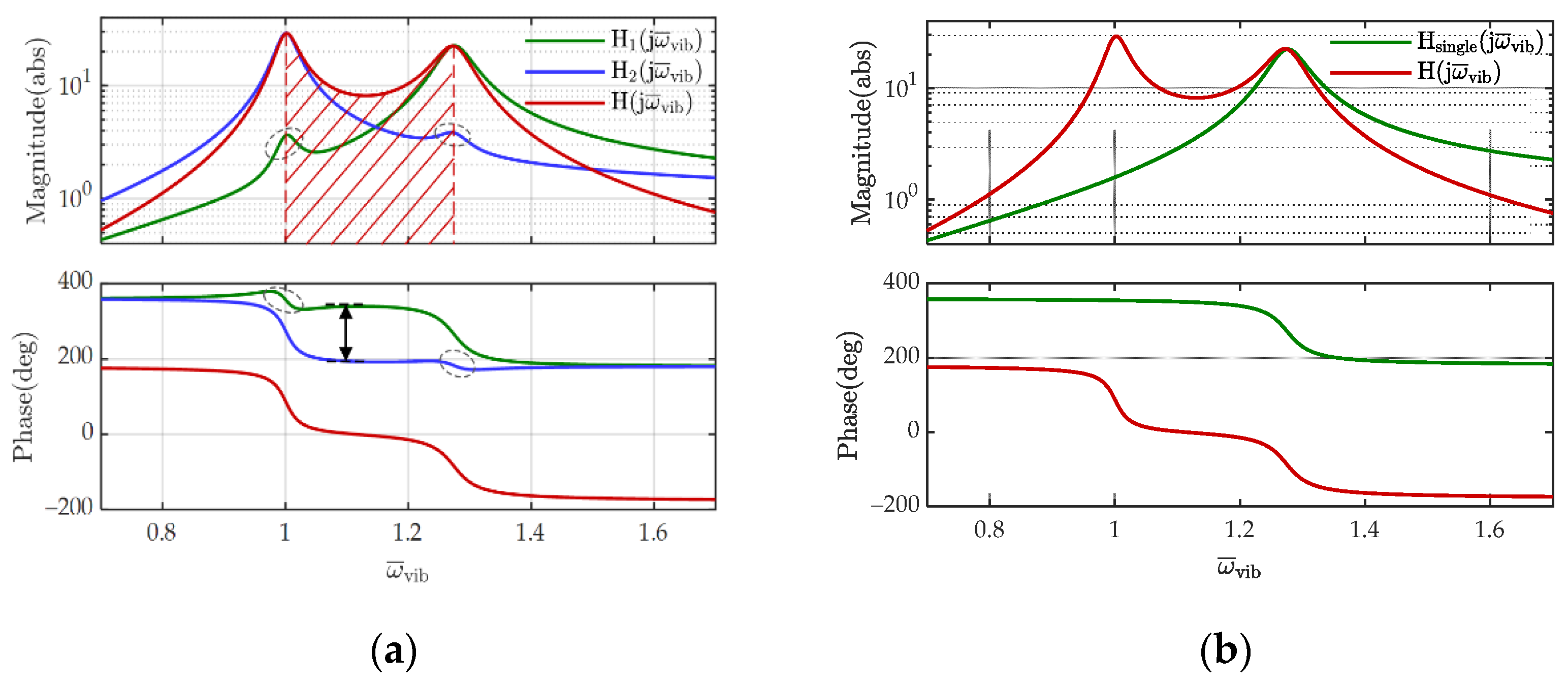 Energies 14 07675 g003