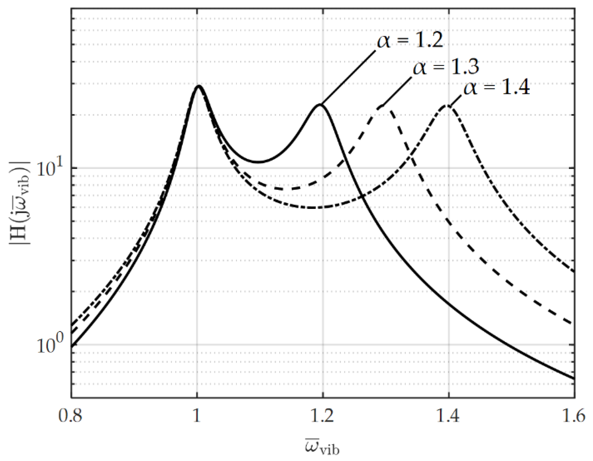 Energies 14 07675 g004