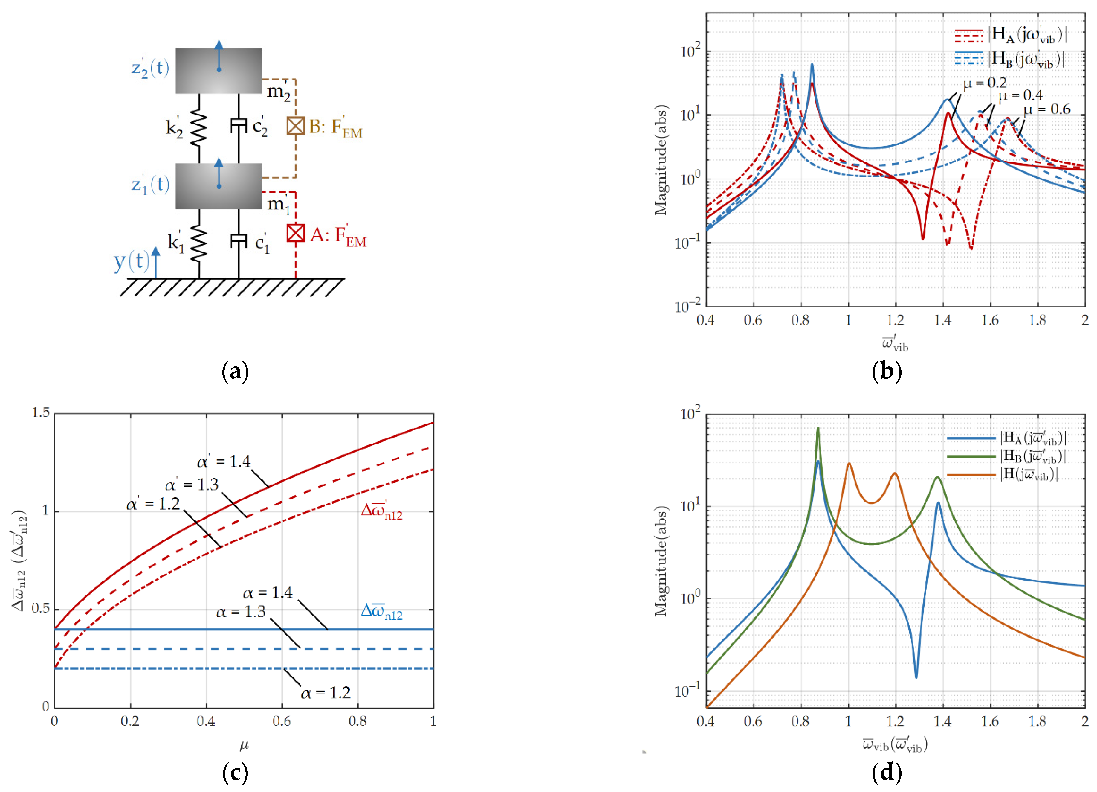 Energies 14 07675 g005