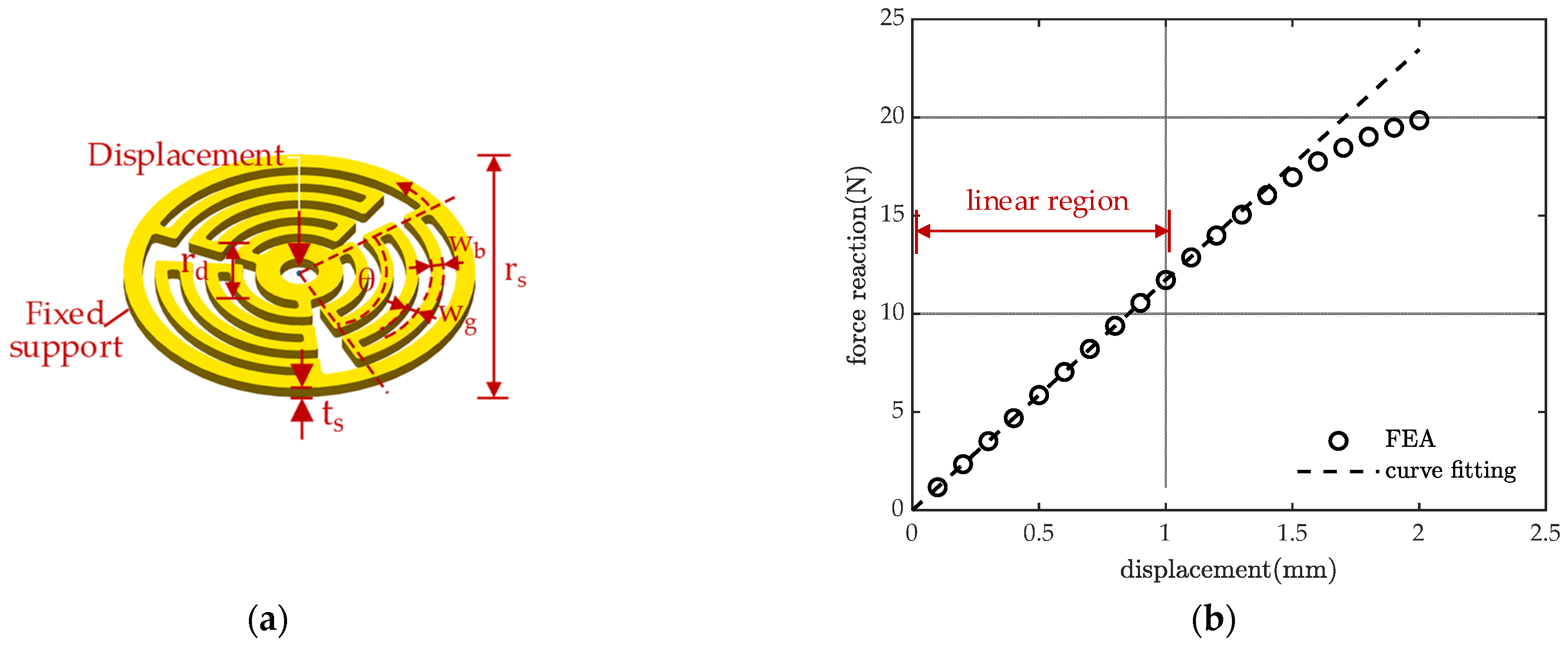 Energies 14 07675 g006