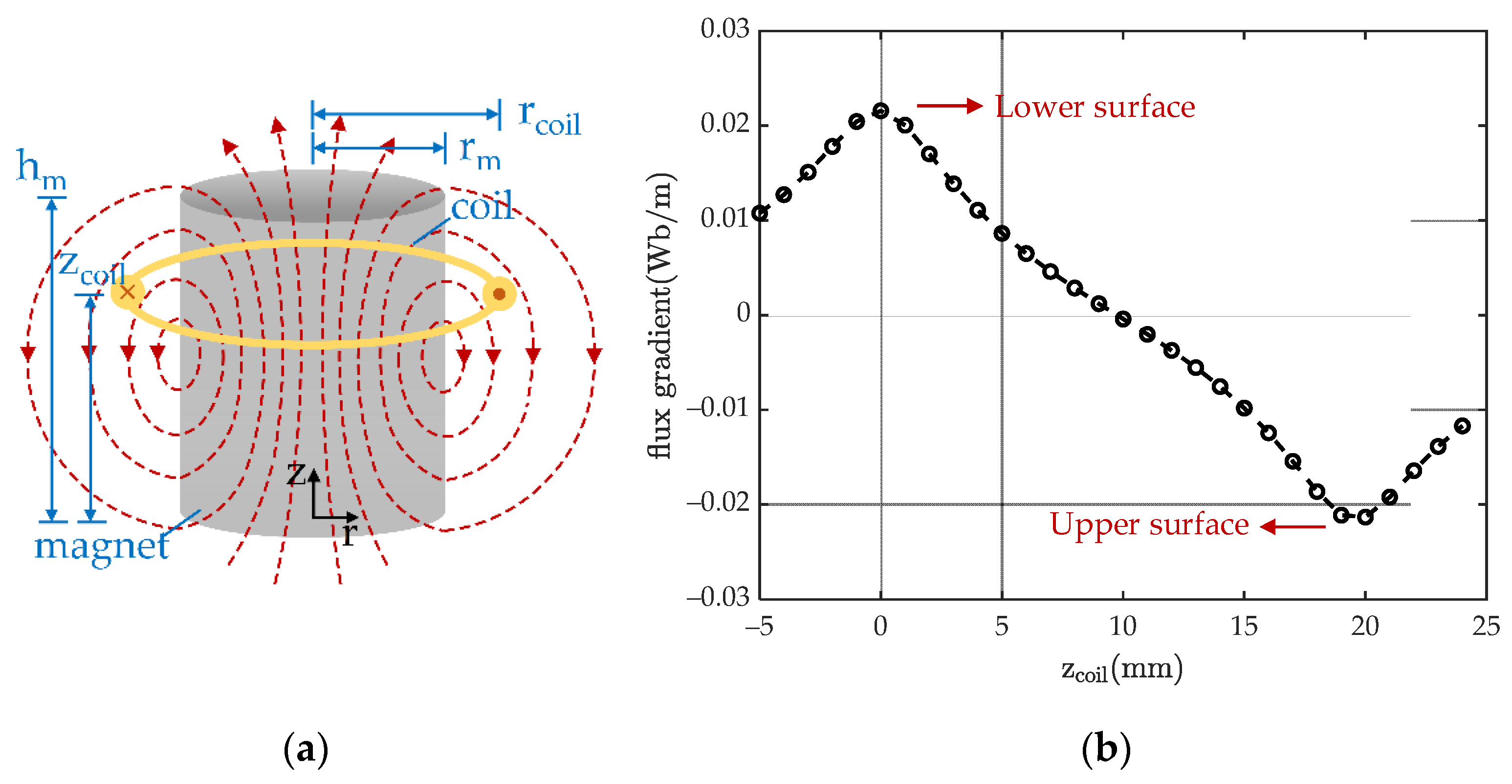Energies 14 07675 g007