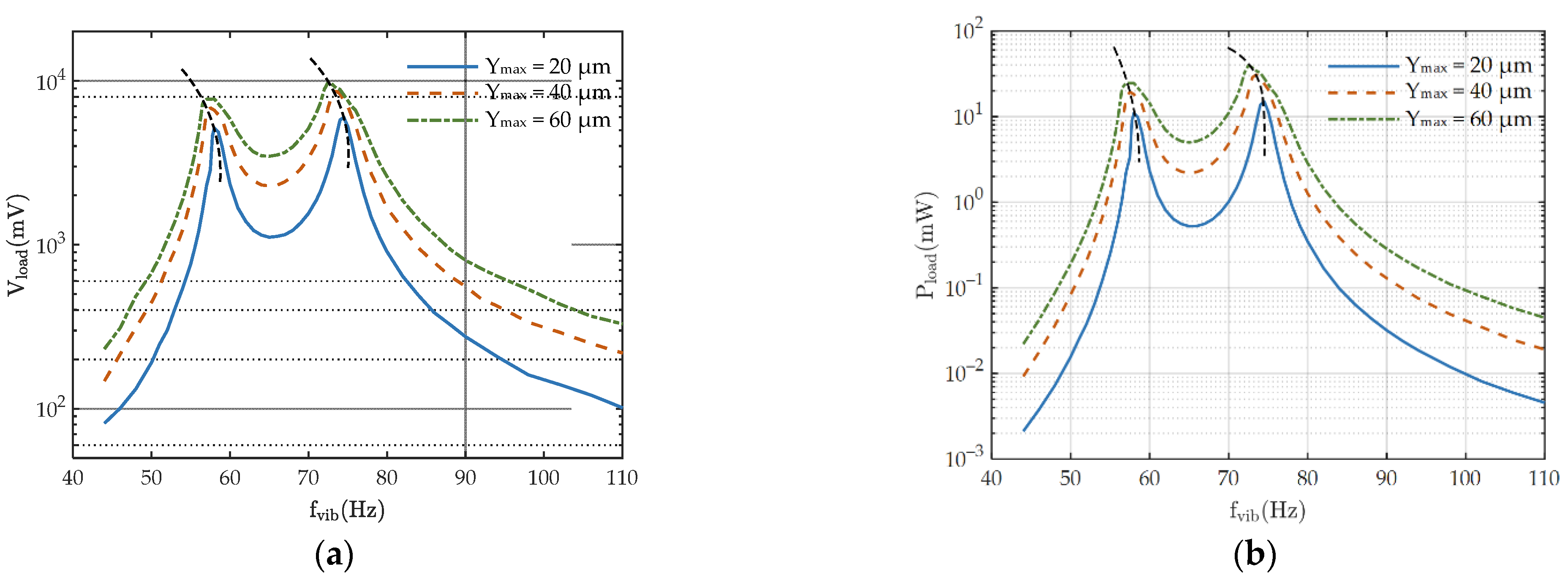 Energies 14 07675 g010