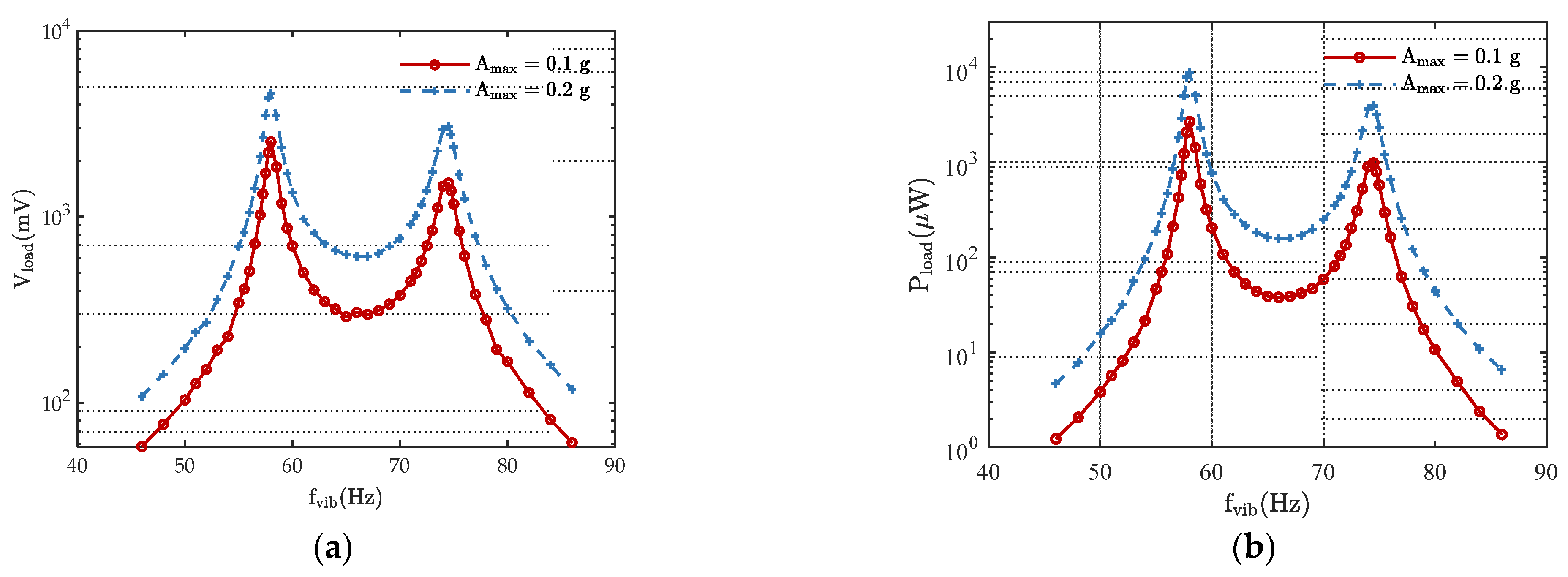 Energies 14 07675 g013