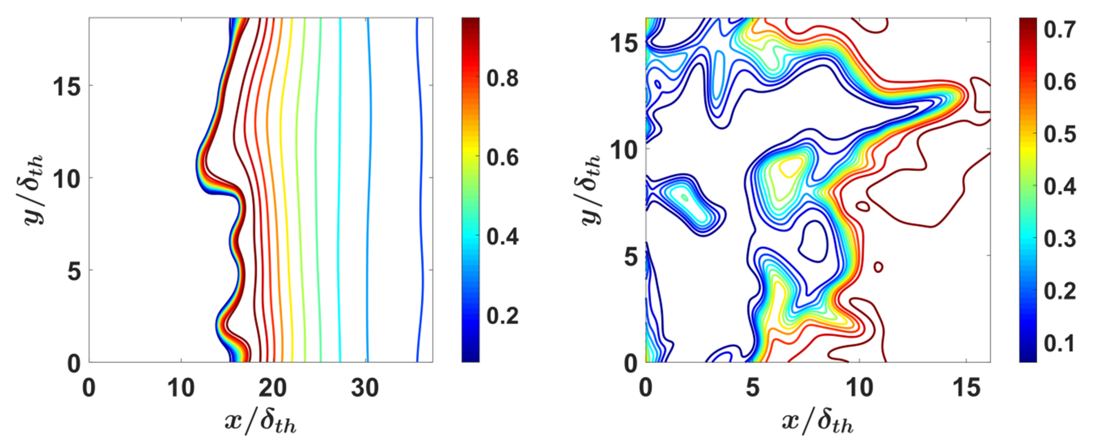 Energies 14 07677 g004a