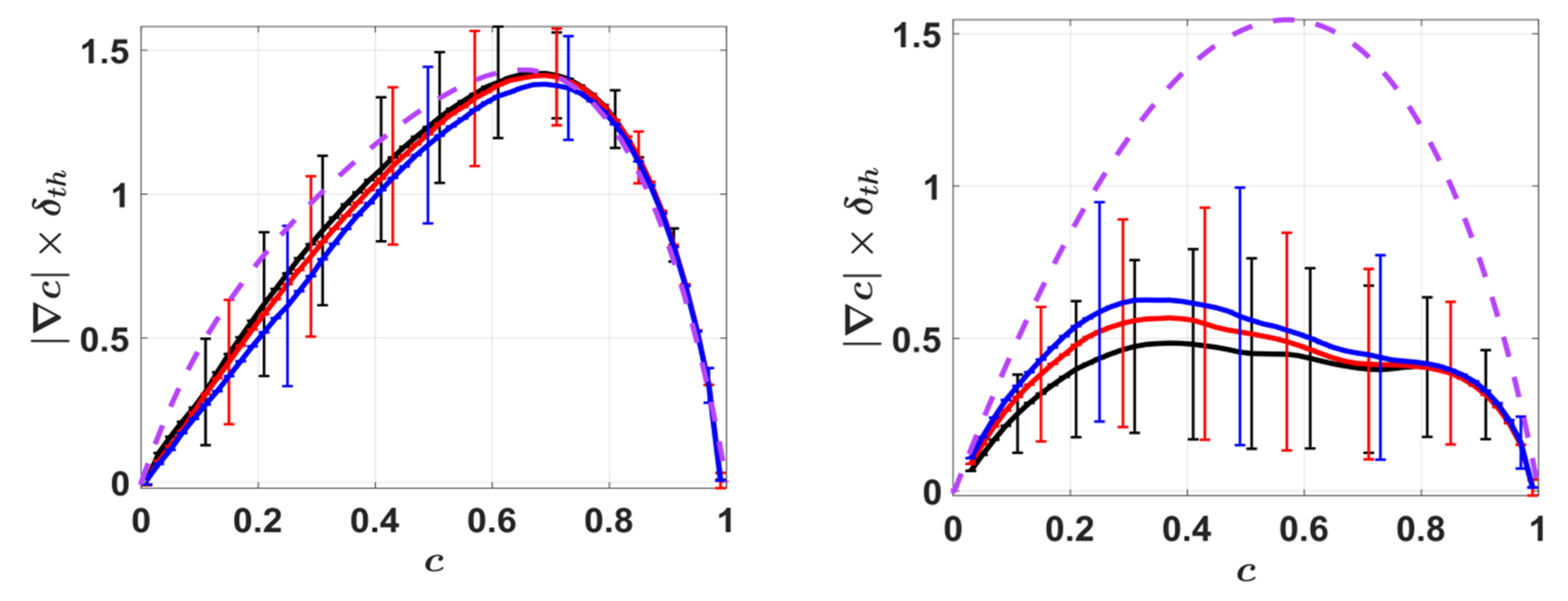 Energies 14 07677 g005
