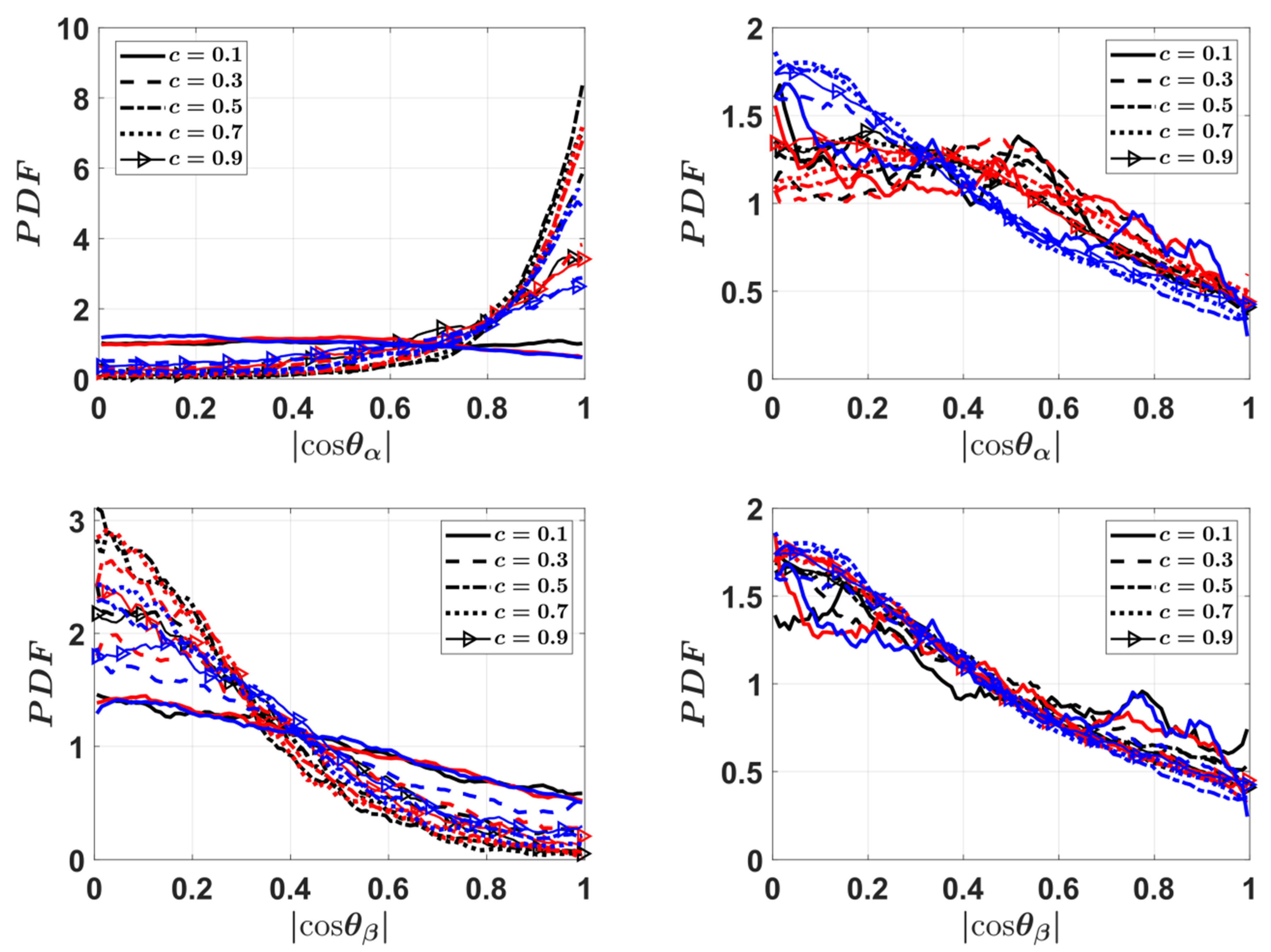 Energies 14 07677 g007a