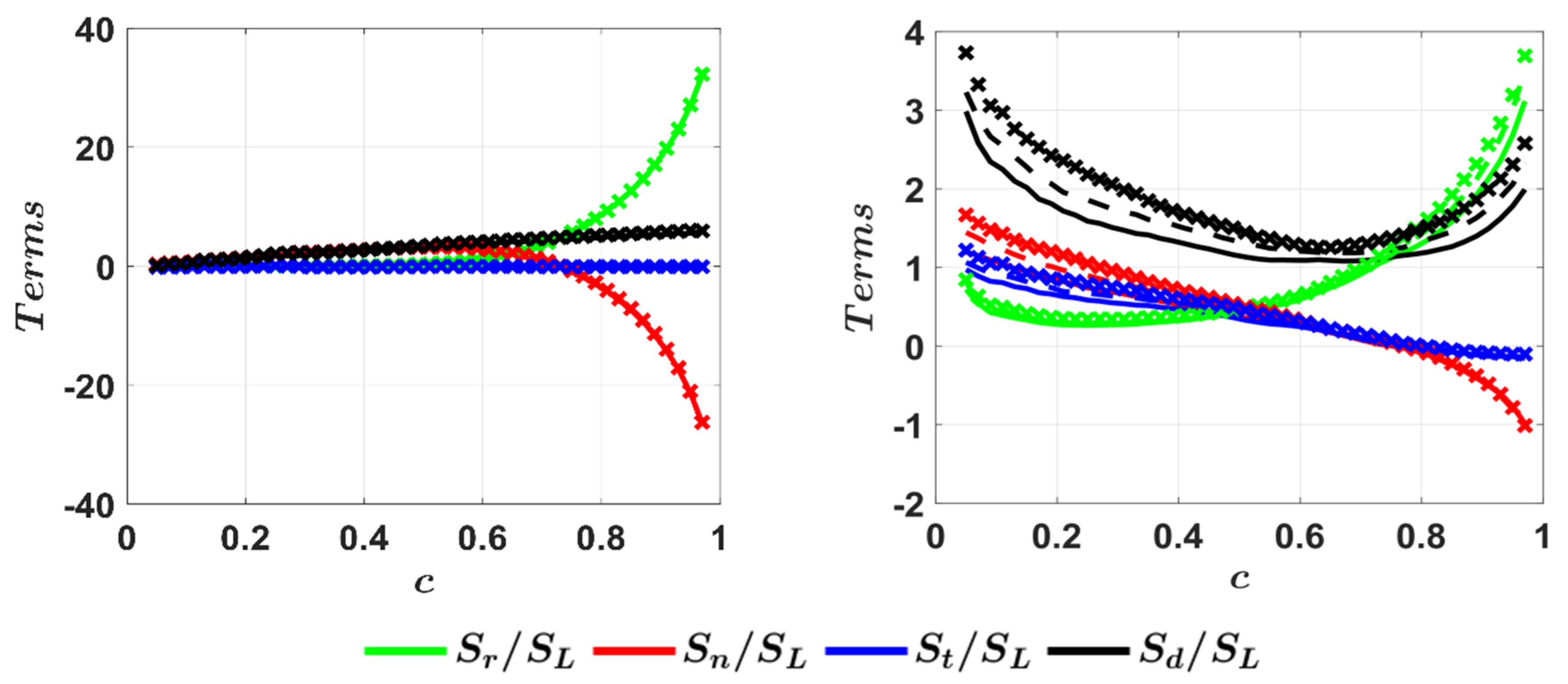 Energies 14 07677 g008
