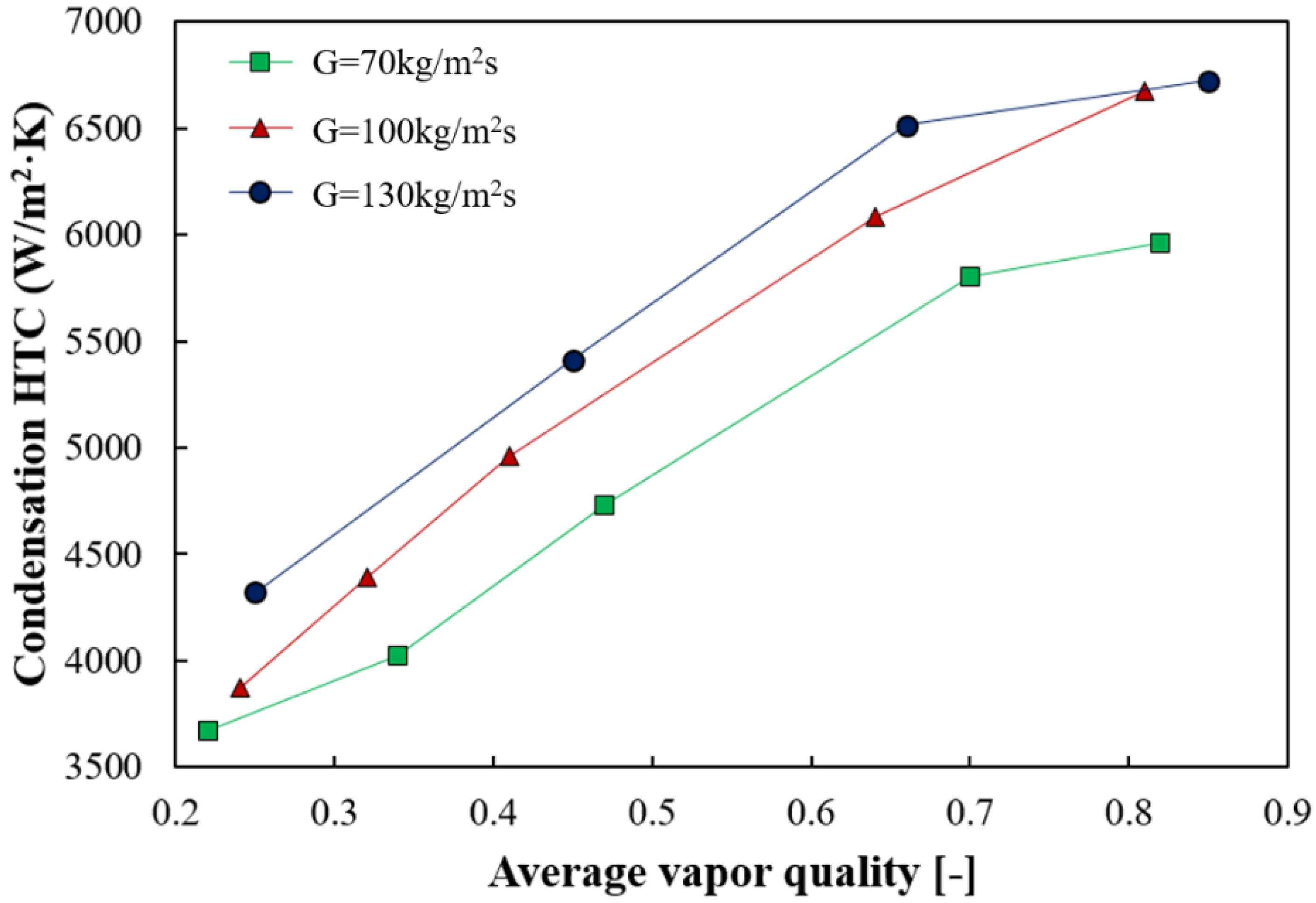 Energies 14 07681 g006