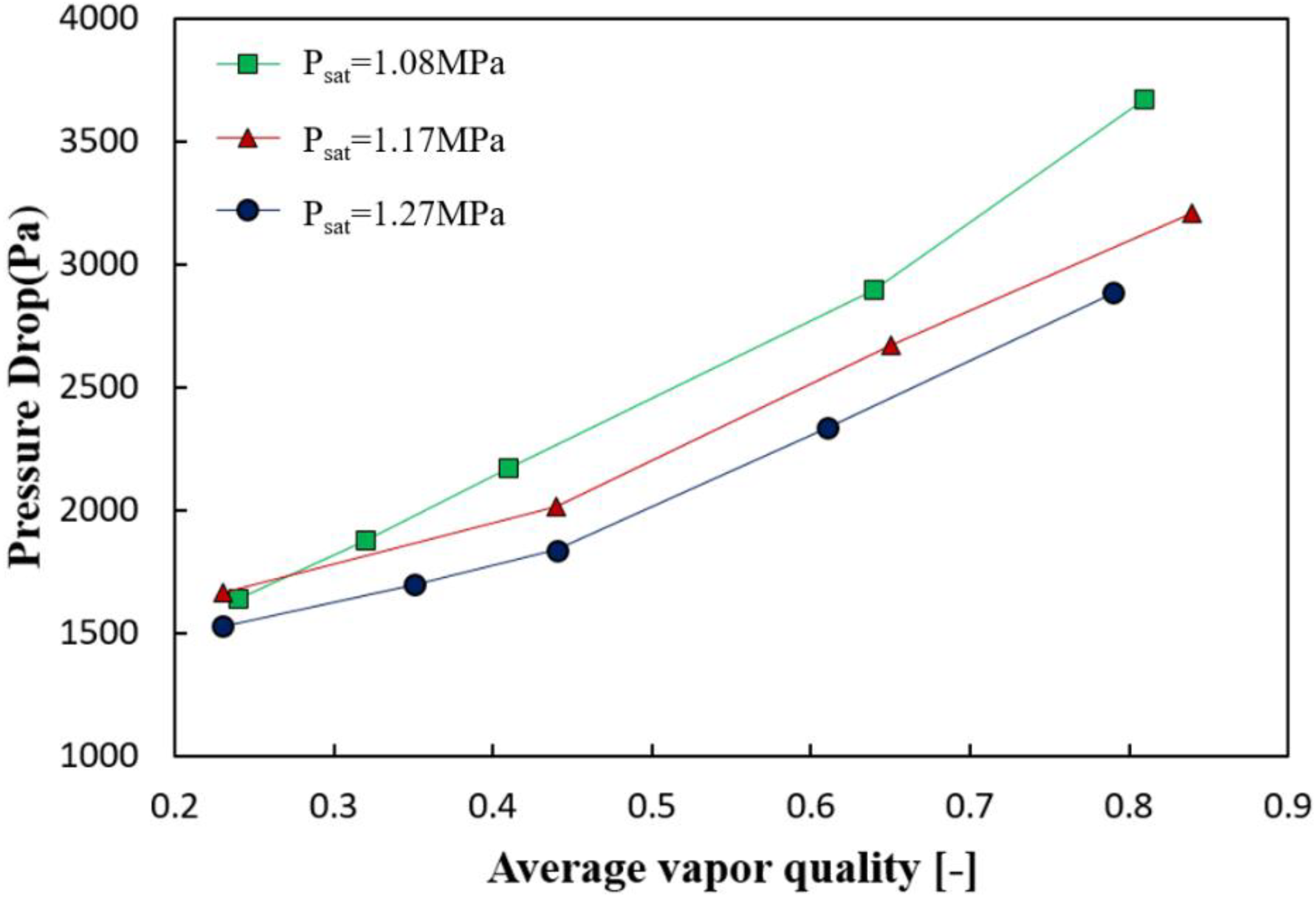 Energies 14 07681 g011