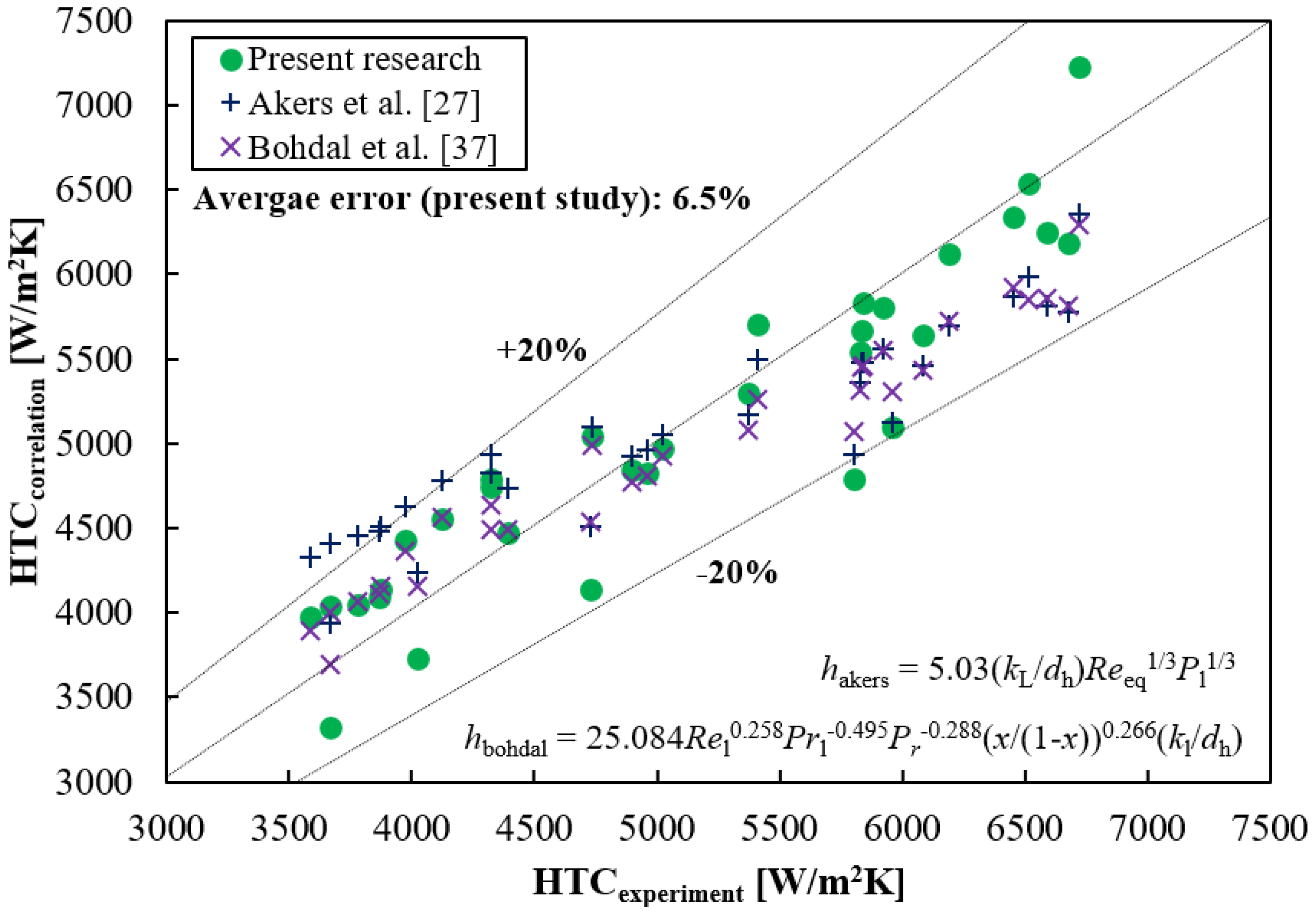 Energies 14 07681 g012