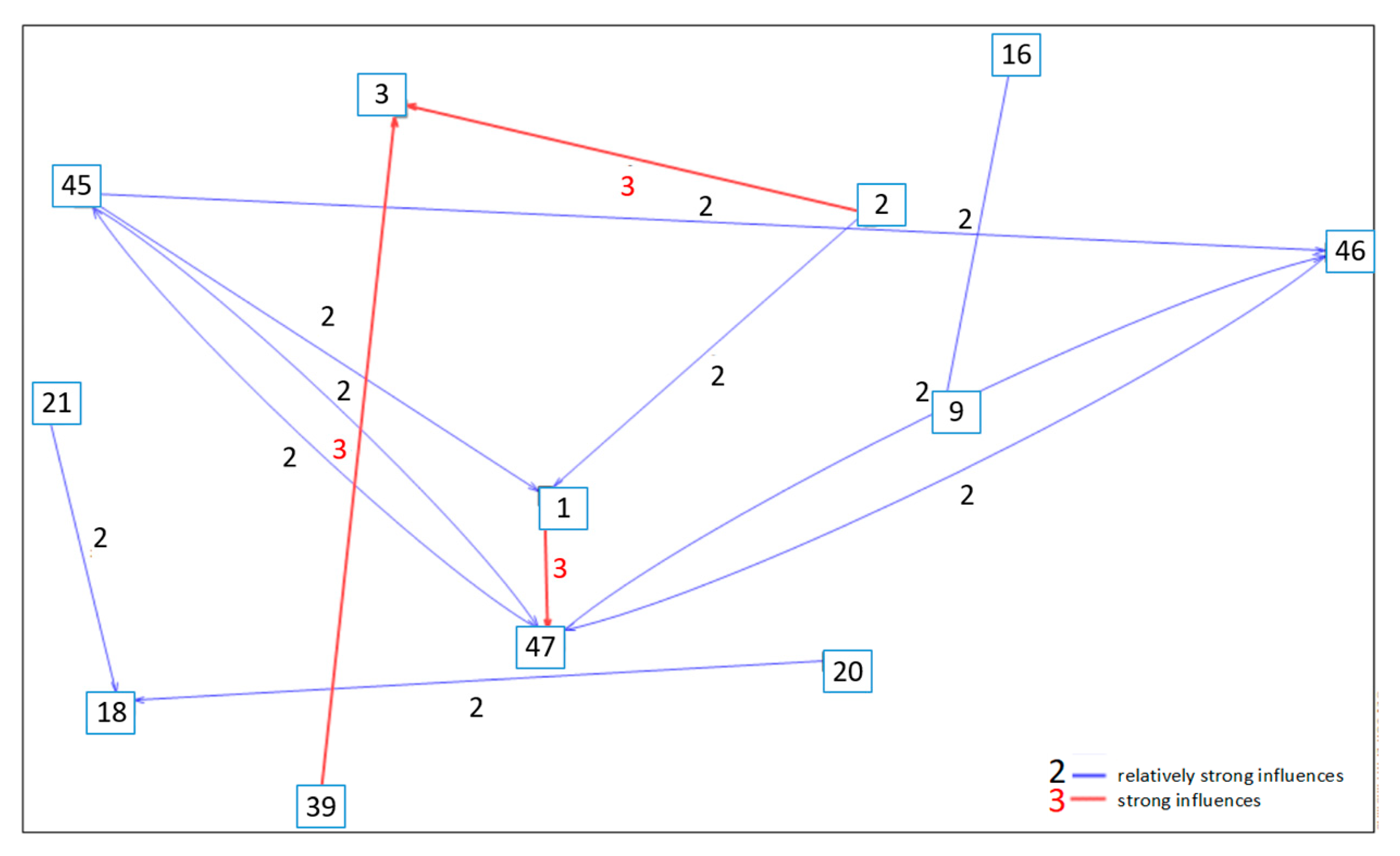 Energies 14 07683 g006