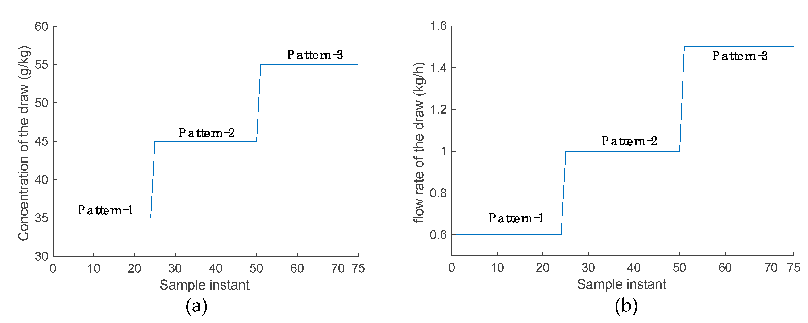 Energies 14 07688 g004