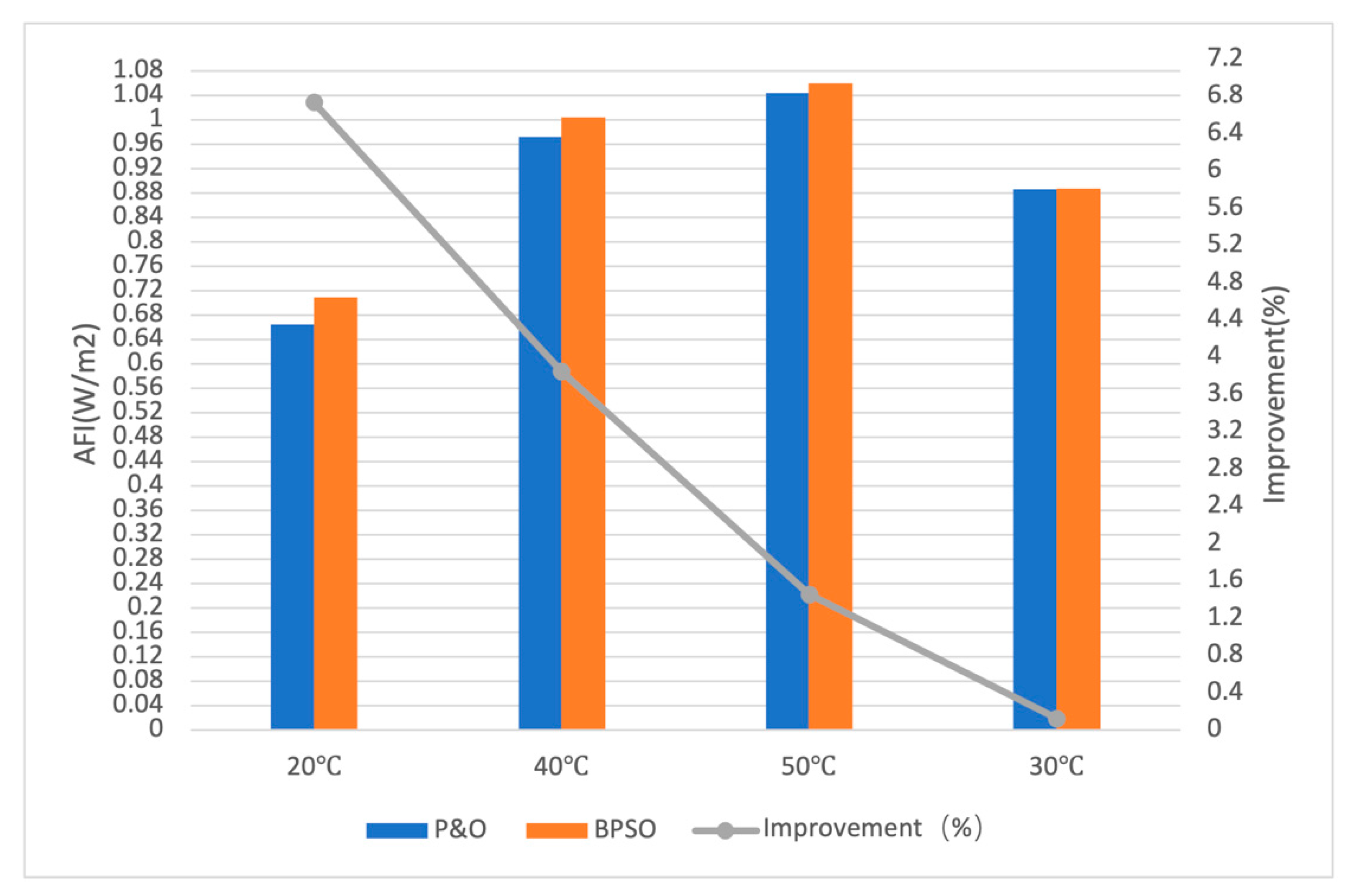 Energies 14 07688 g005