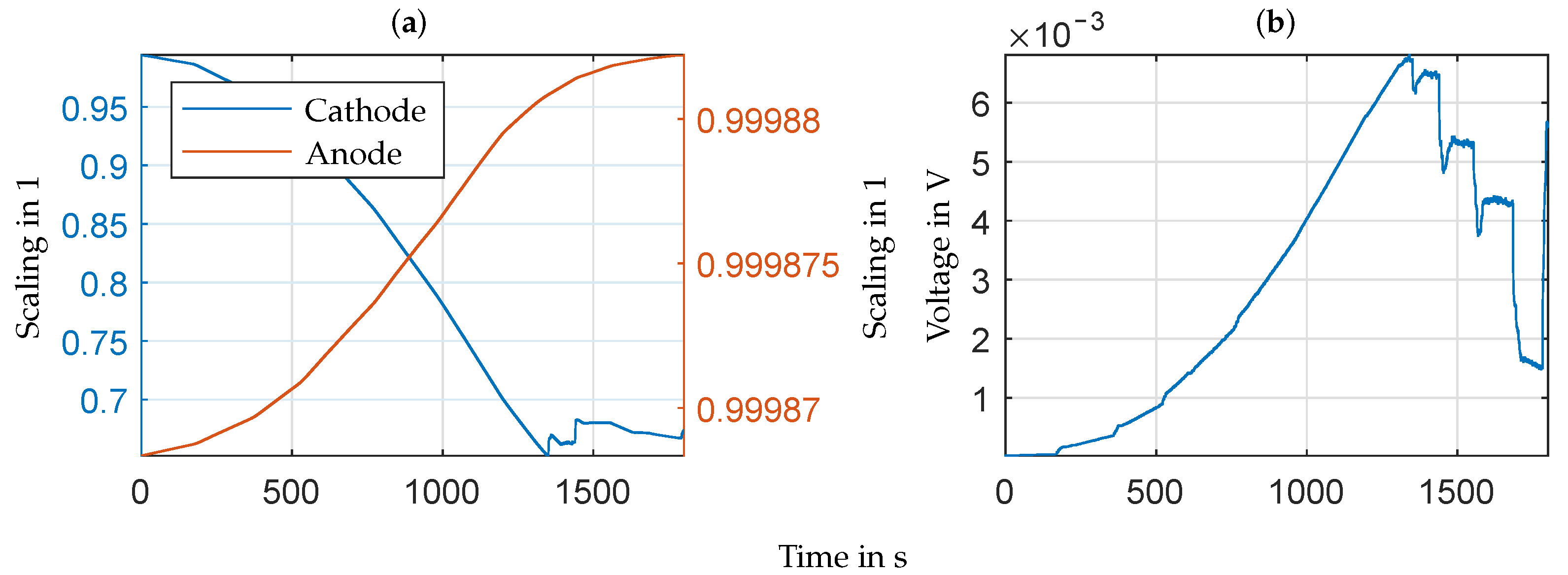 Energies 14 07693 g008