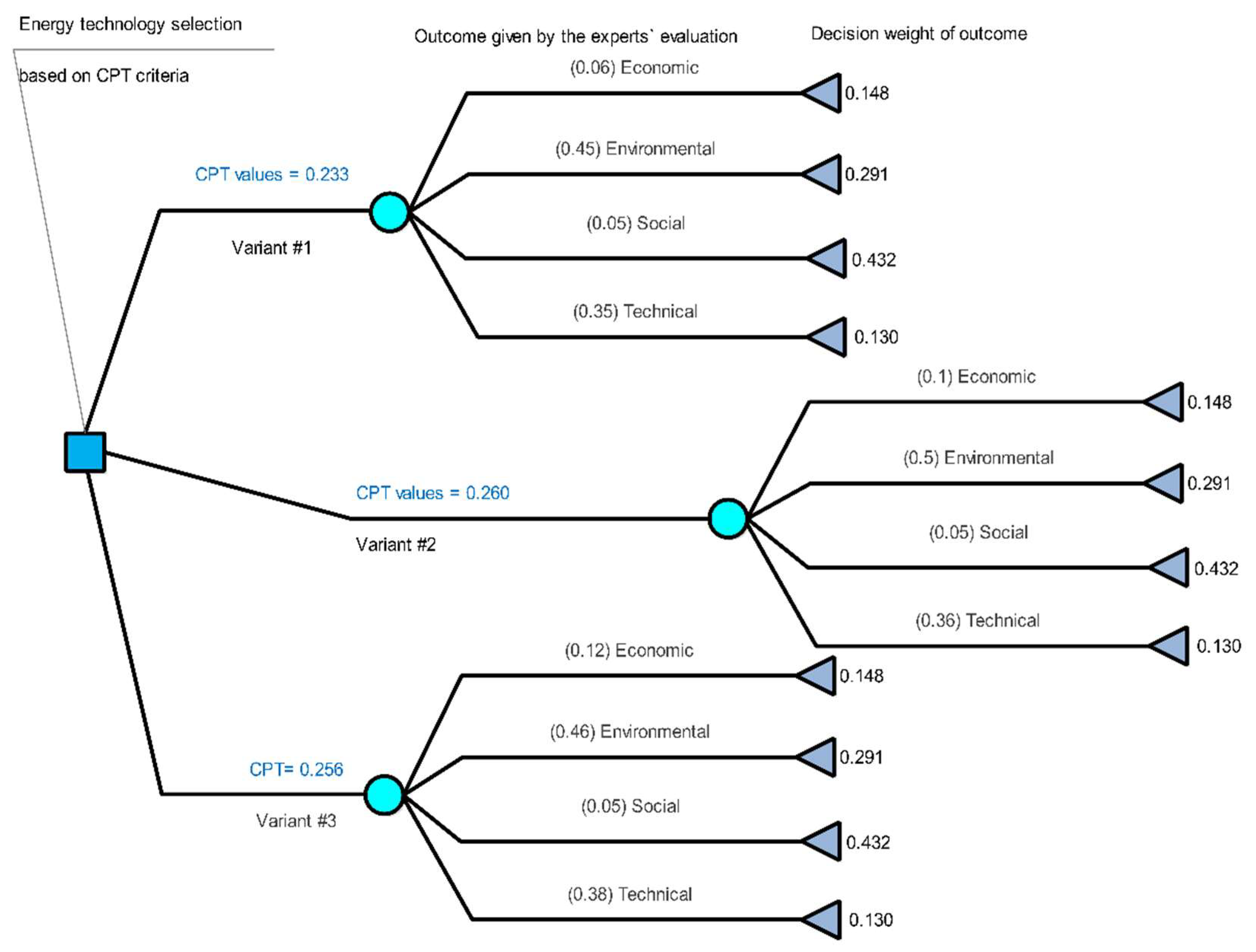 Energies 14 07694 g007