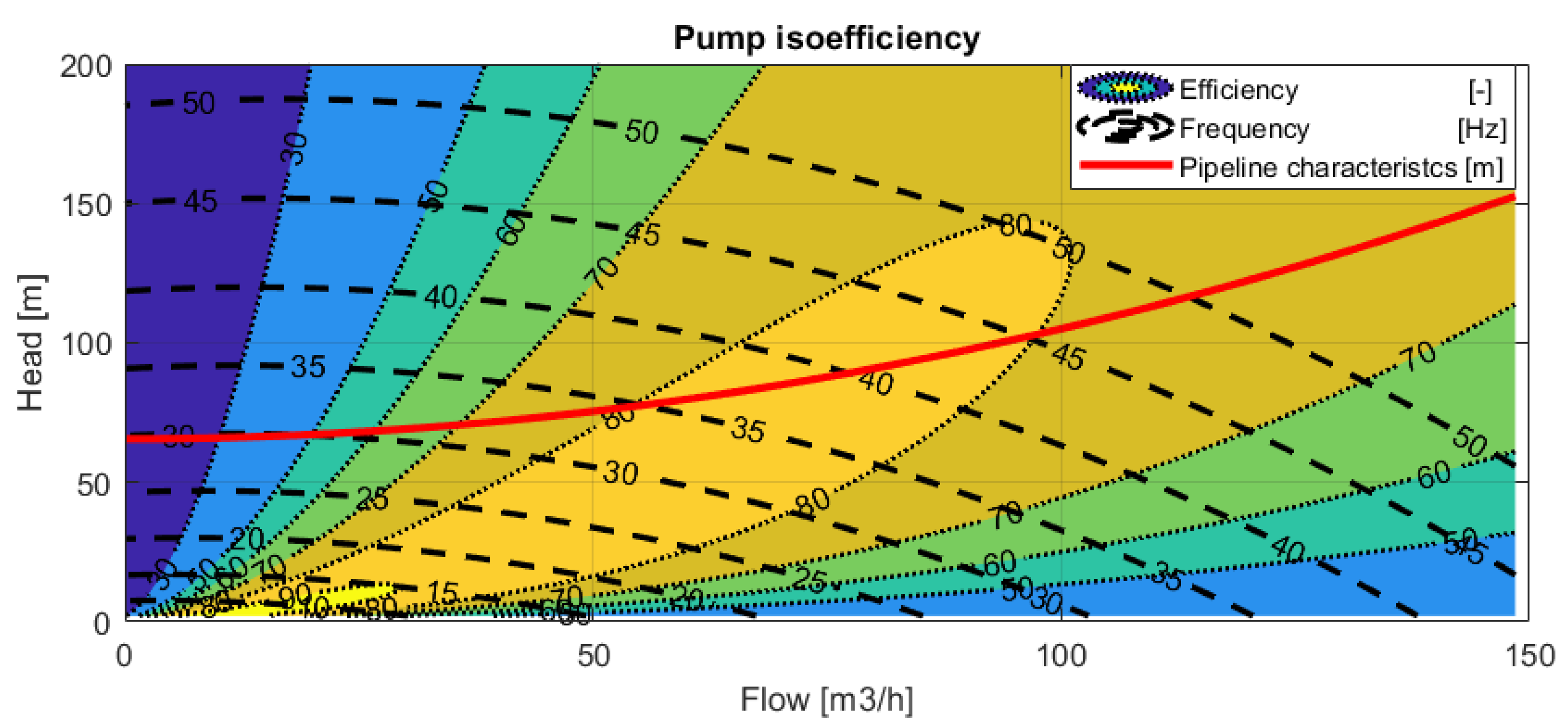 Energies 14 07696 g003