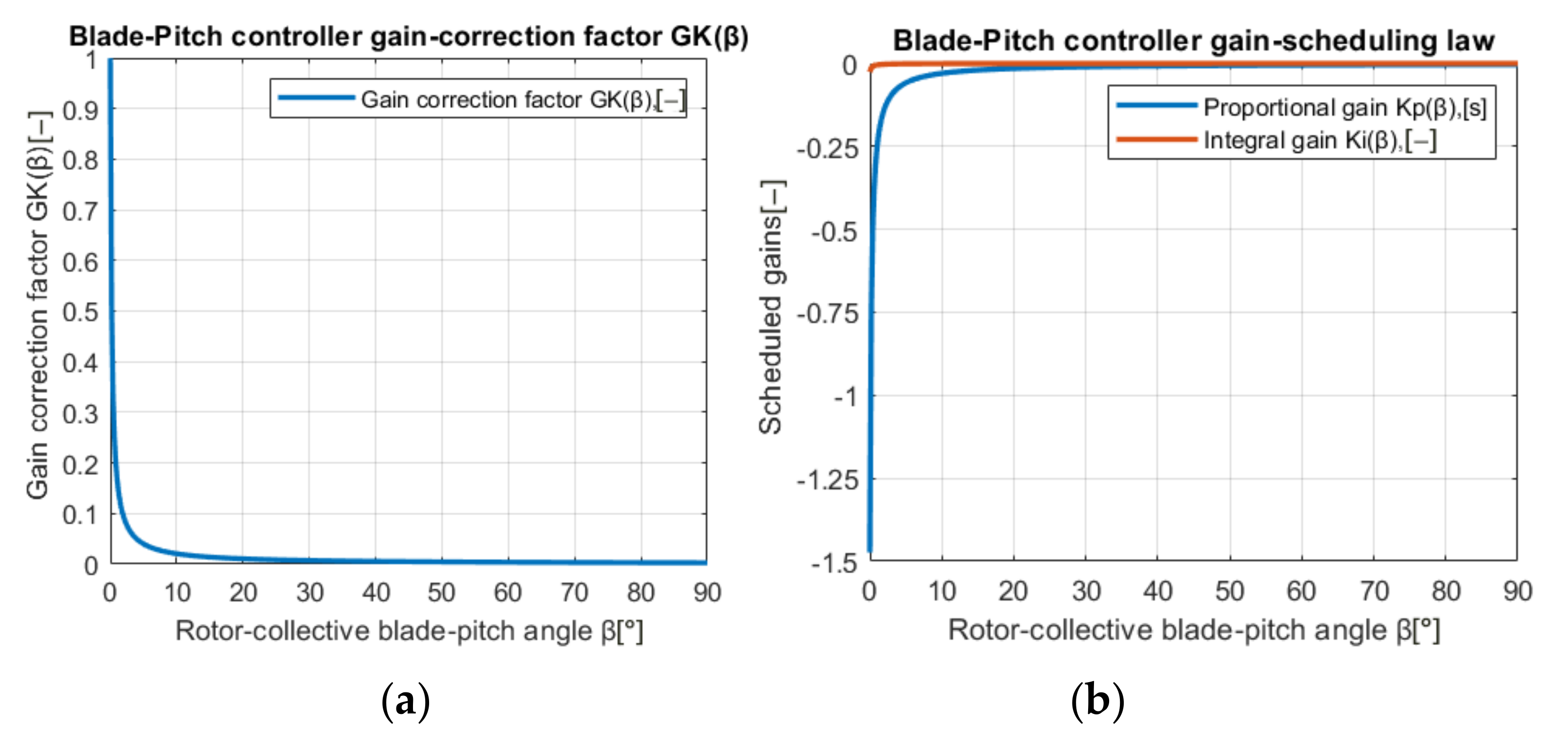 Energies 14 07696 g005