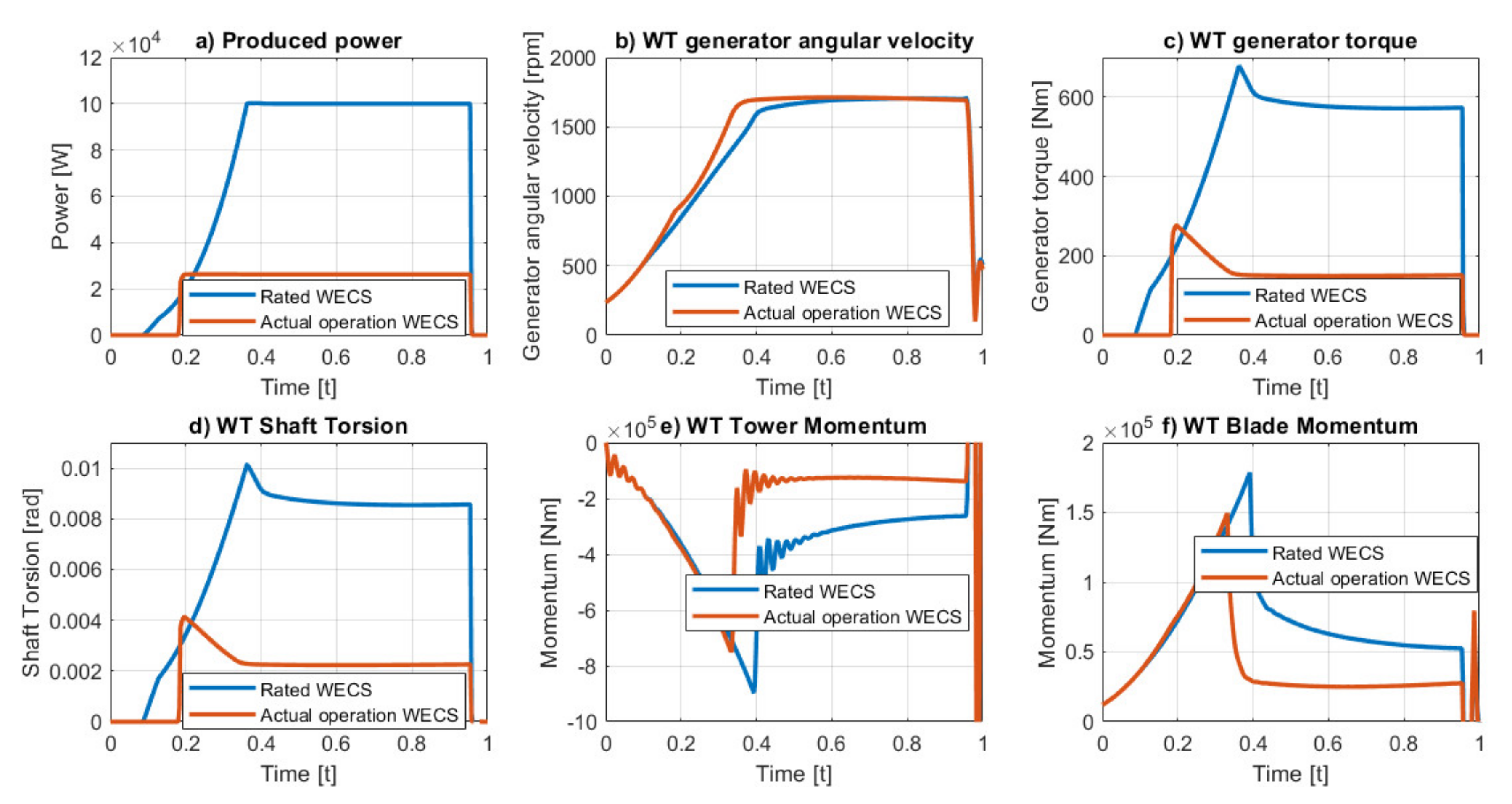 Energies 14 07696 g008