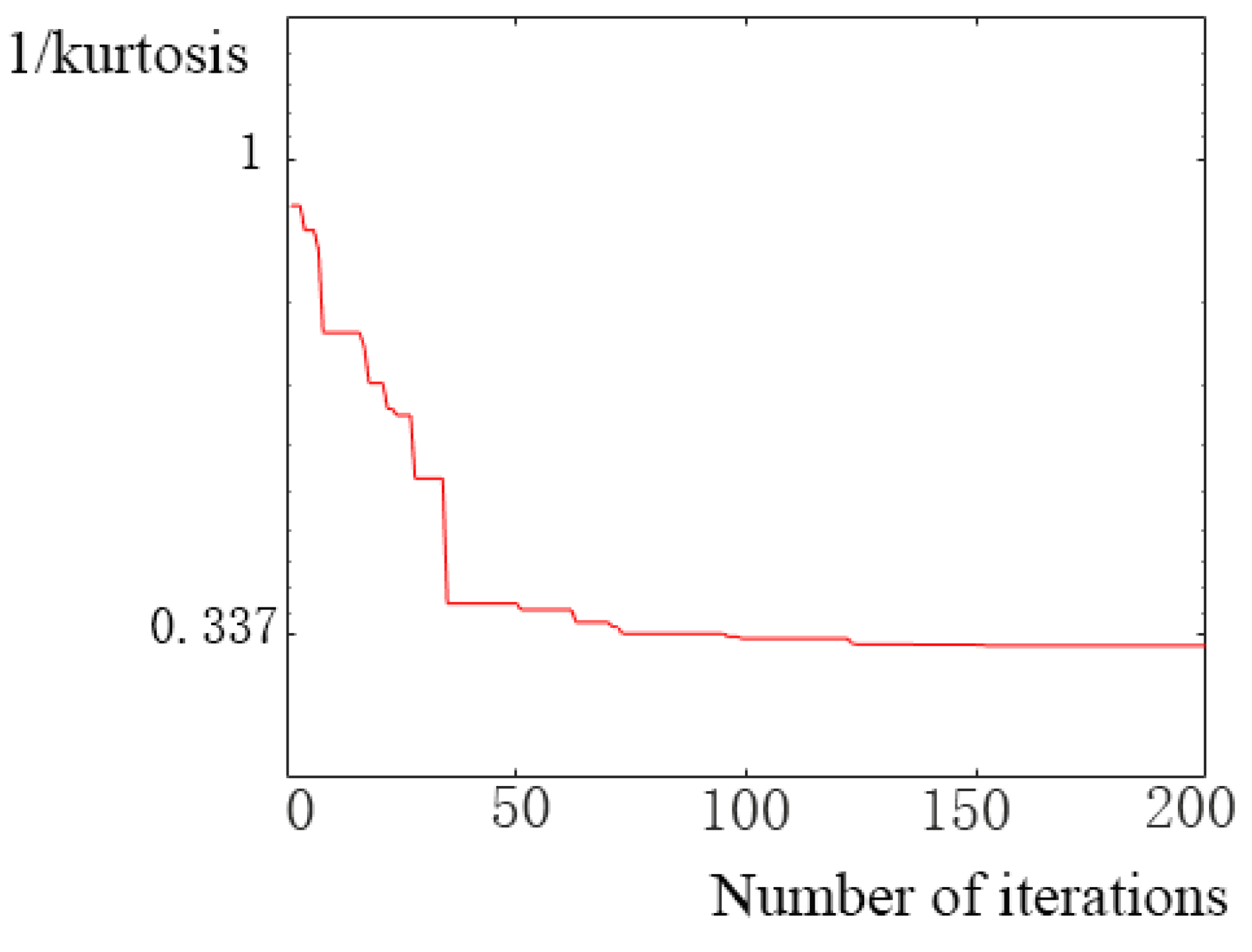 Energies 14 07702 g003