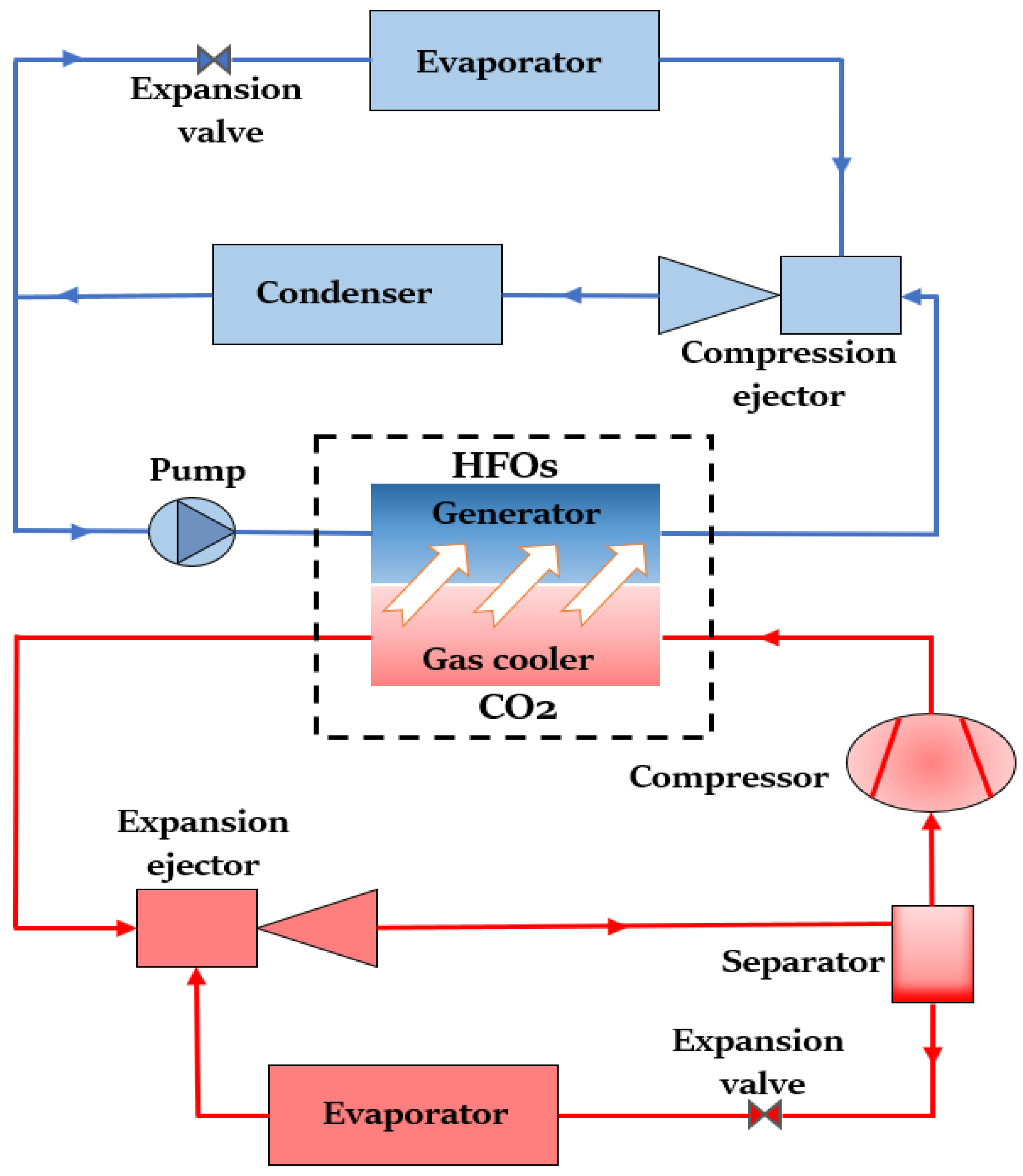 Energies | Free Full-Text | A Novel Generator Design Utilised for  Conventional Ejector Refrigeration Systems
