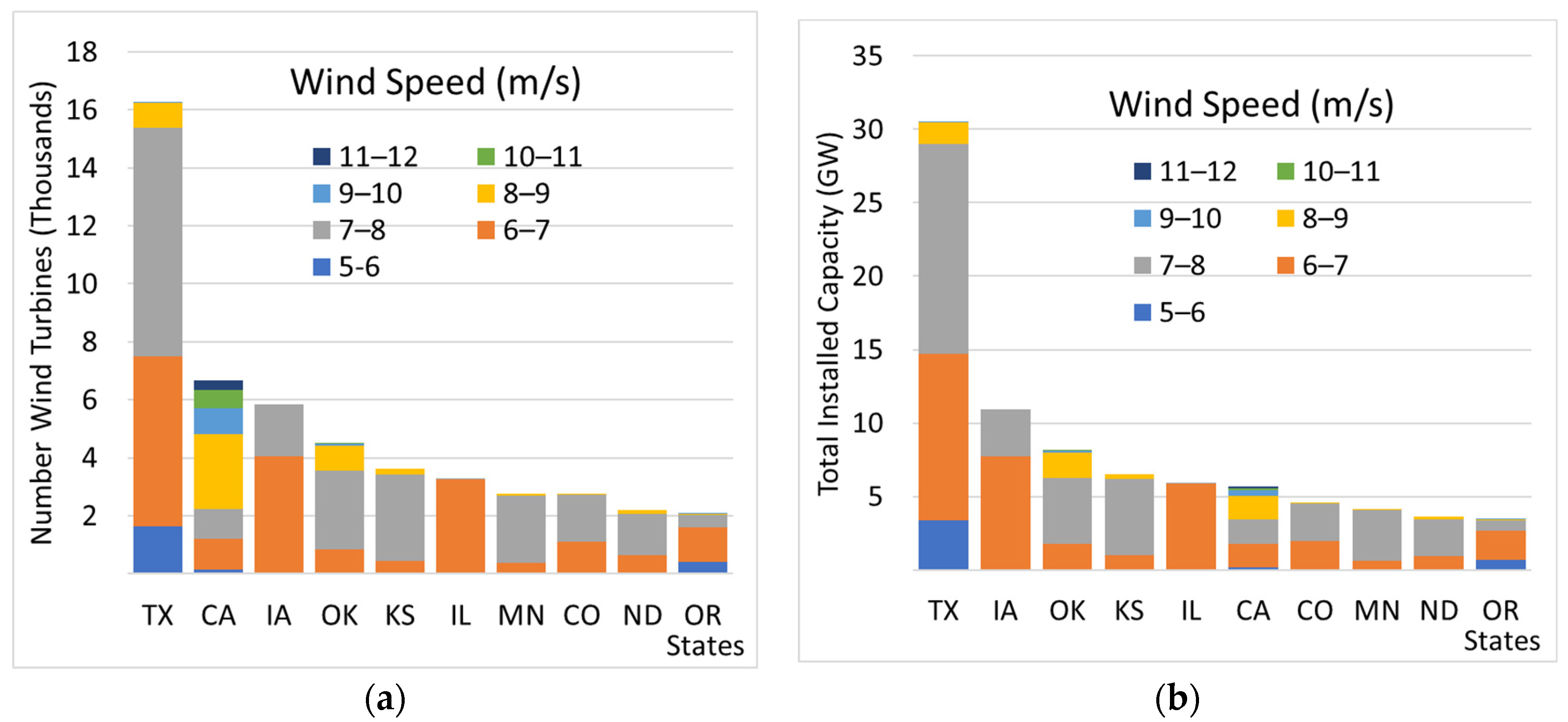 Energies 14 07716 g005