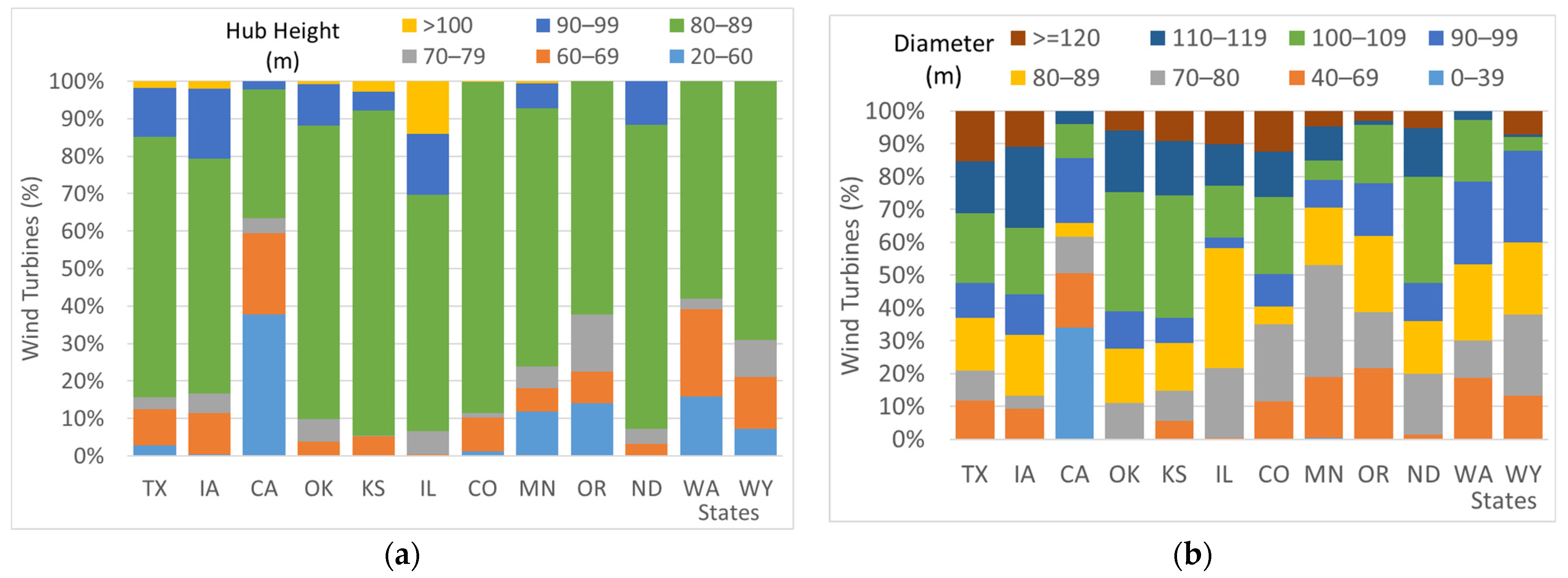 Energies 14 07716 g006