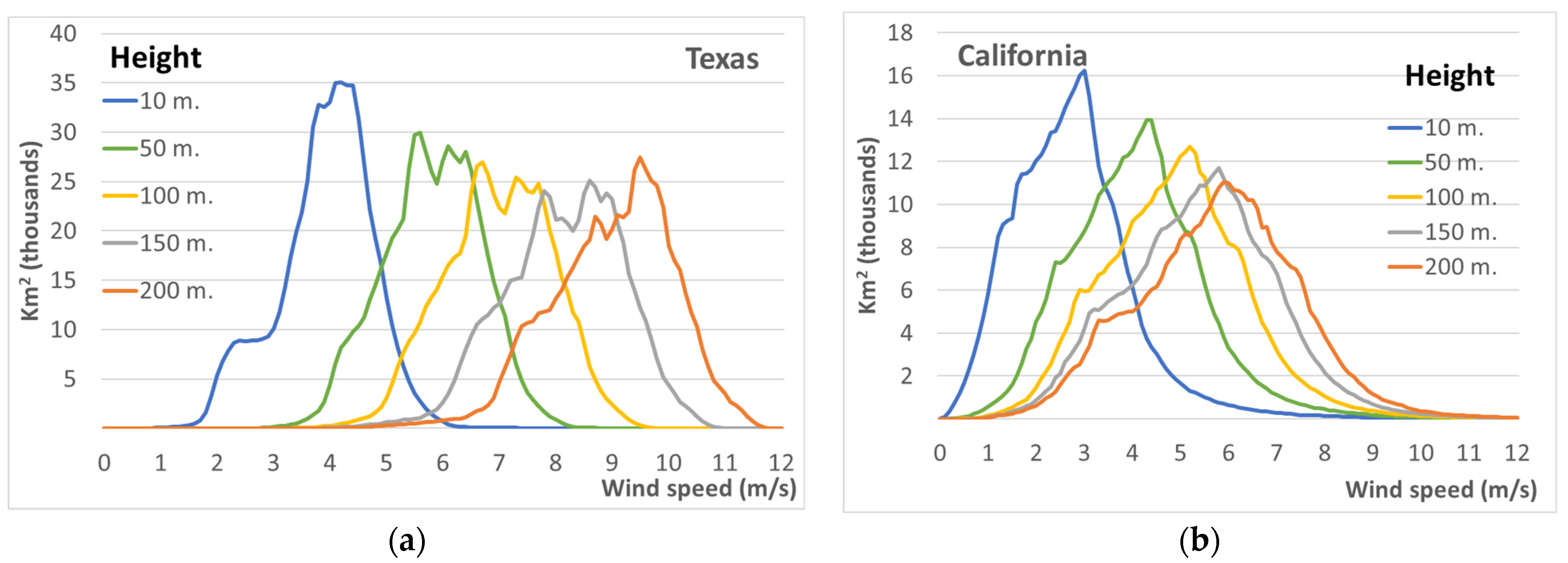 Energies 14 07716 g009