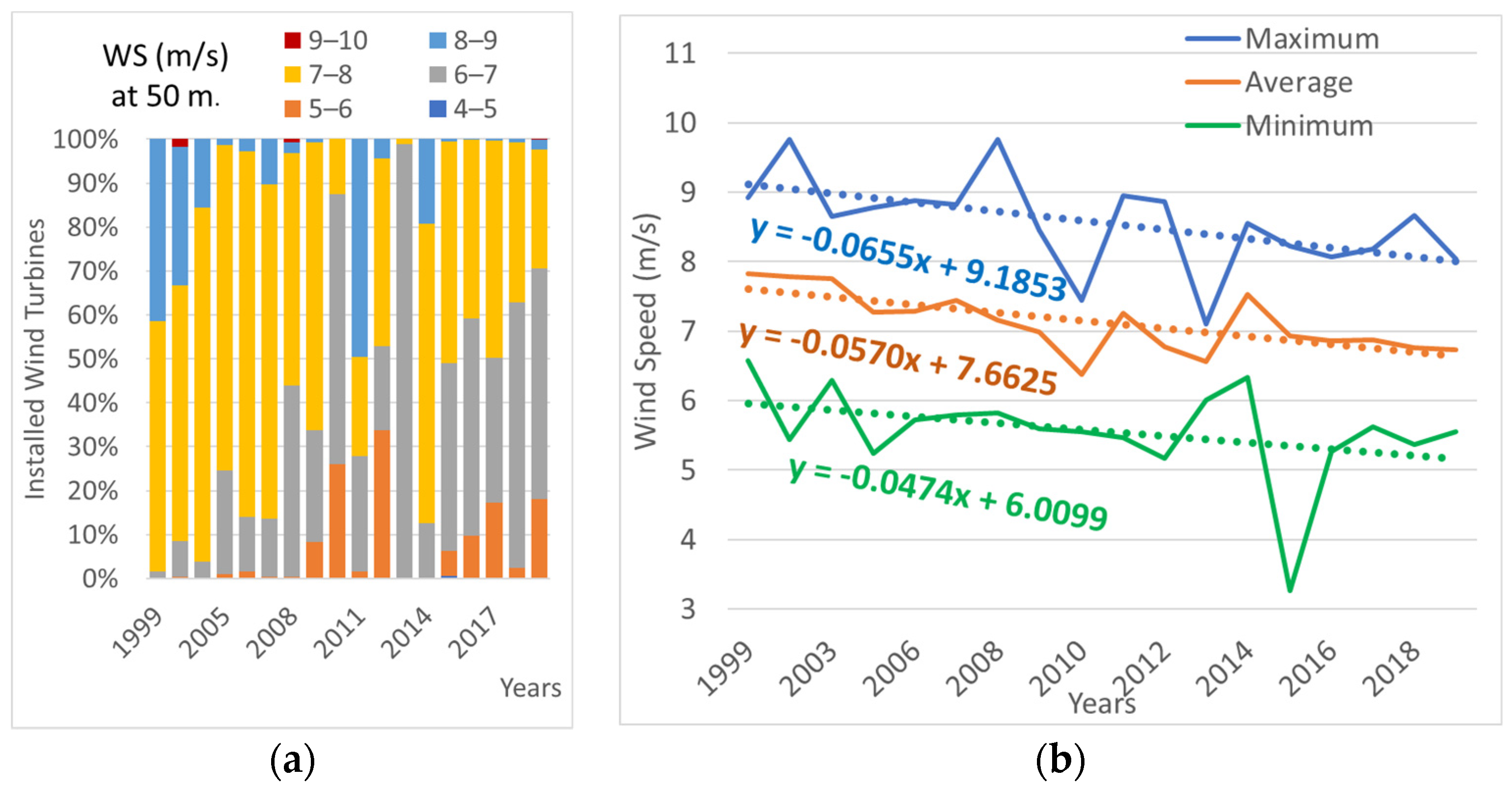 Energies 14 07716 g010