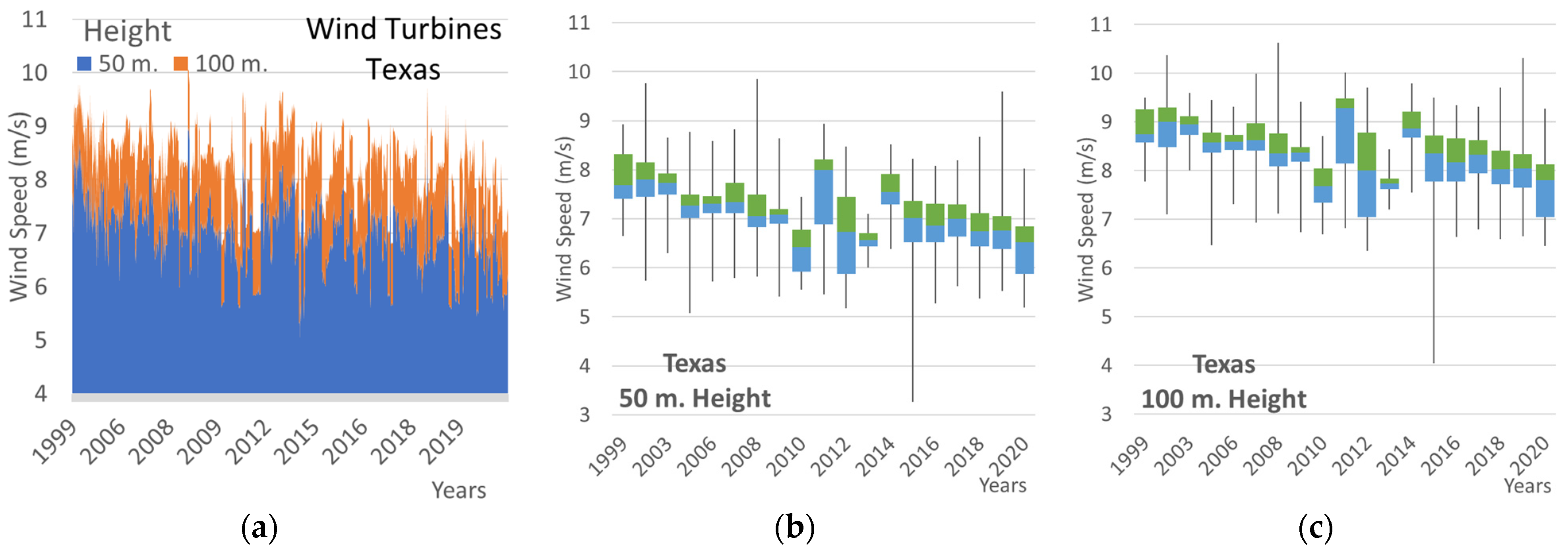Energies 14 07716 g011