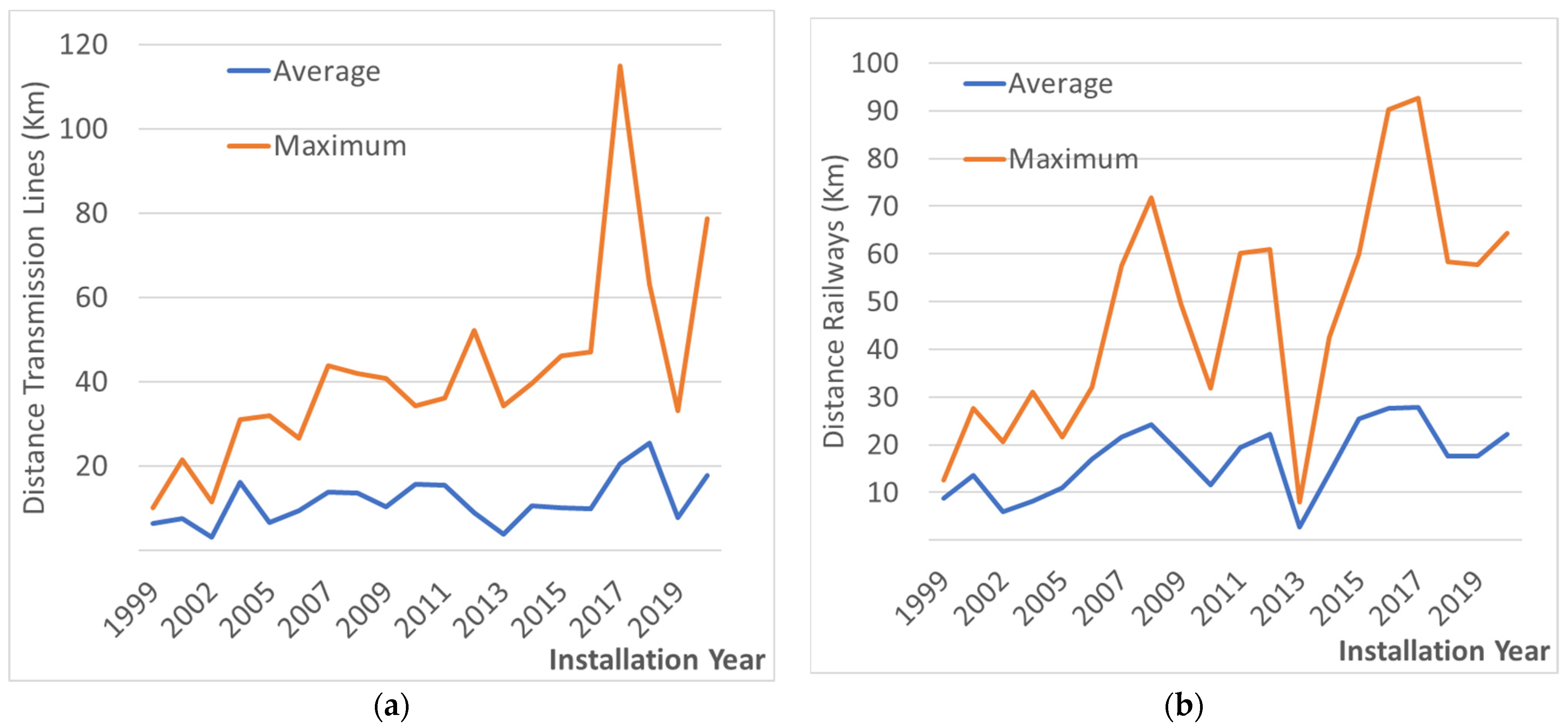 Energies 14 07716 g012
