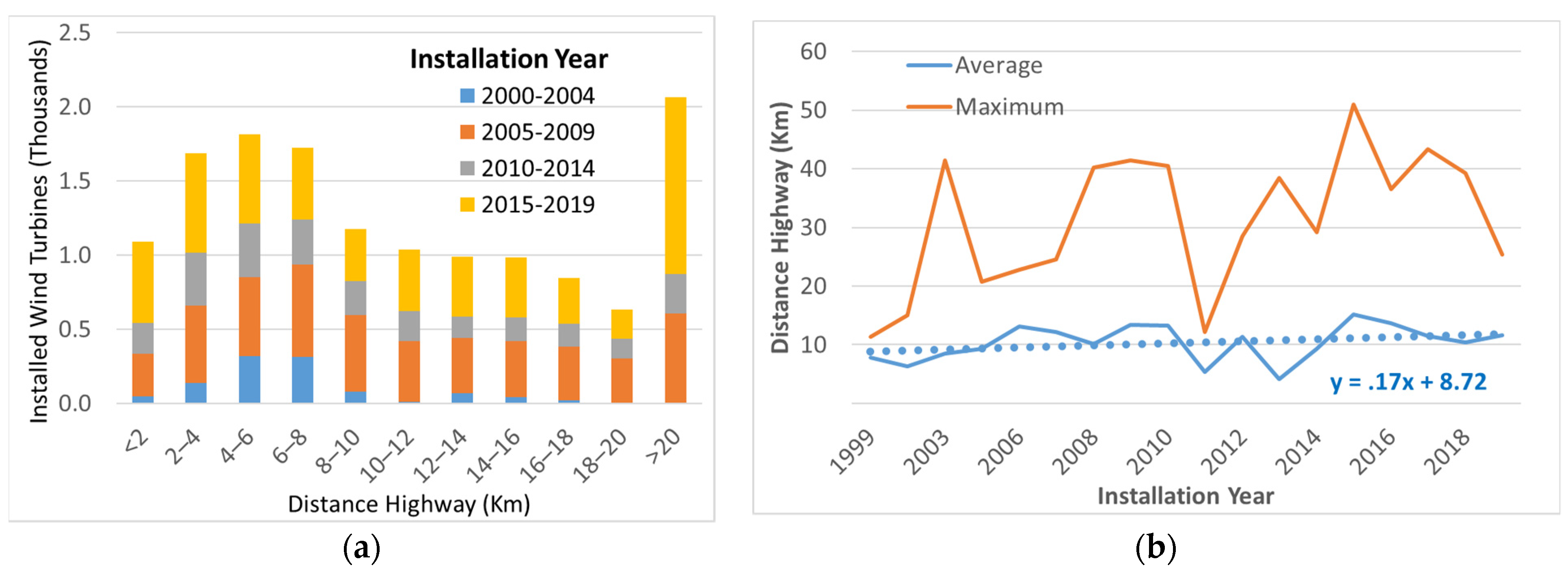 Energies 14 07716 g013