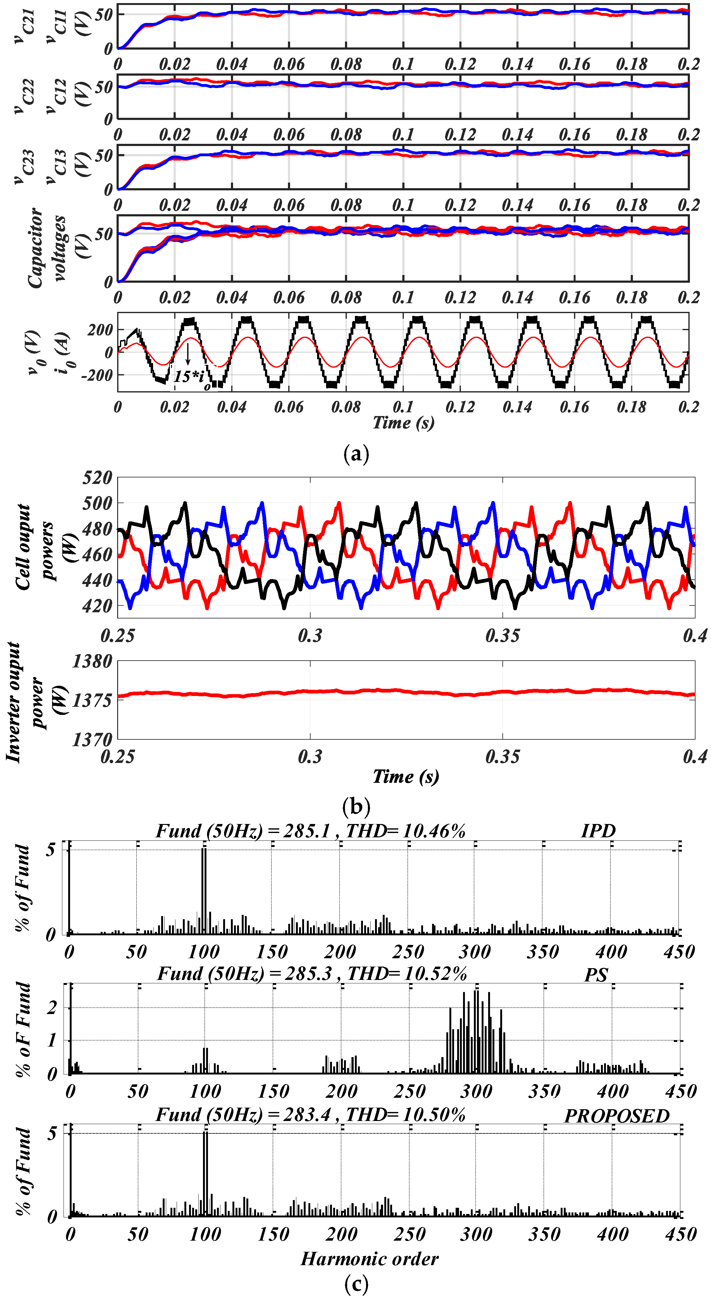 Energies 14 07726 g008