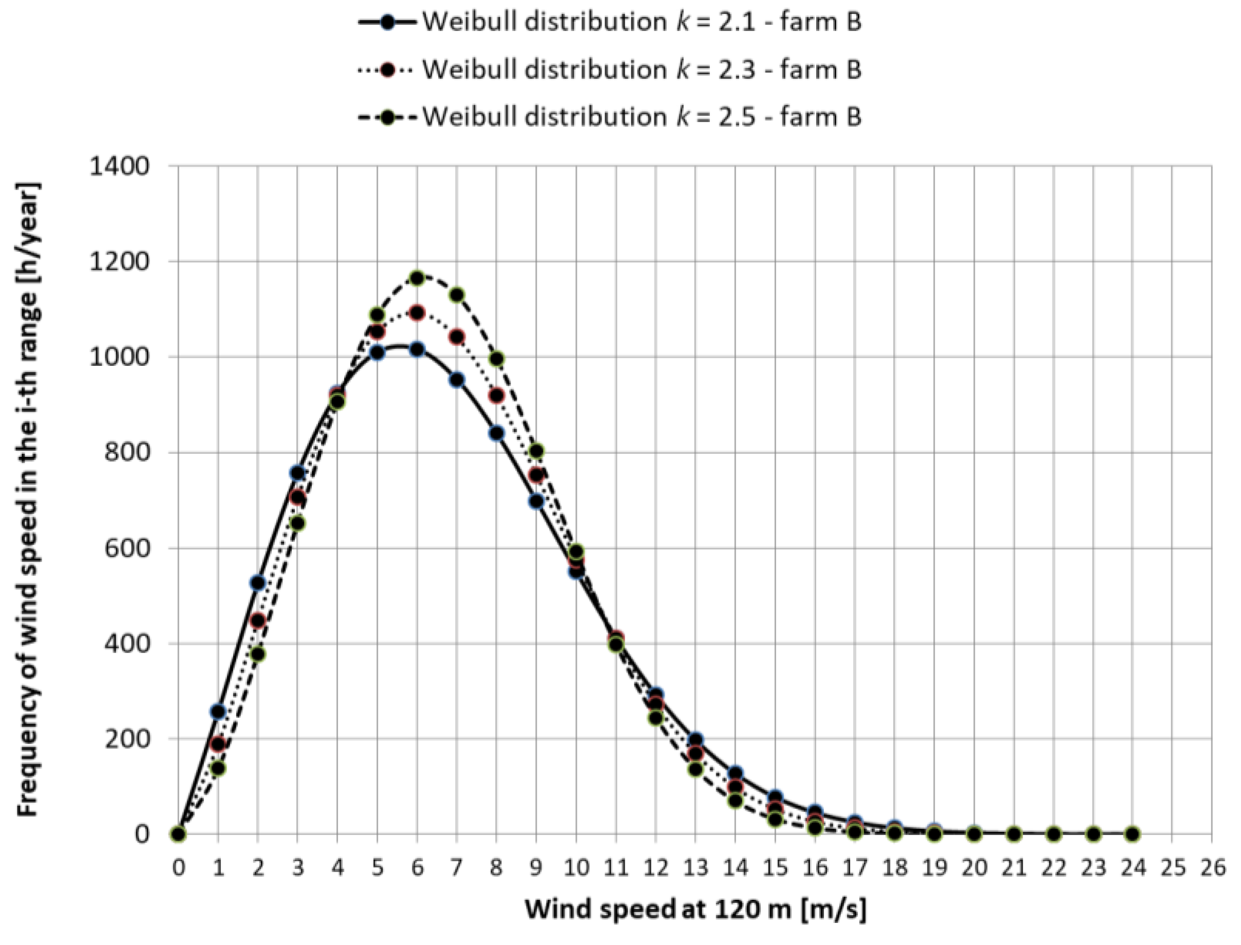 Energies 14 07740 g003